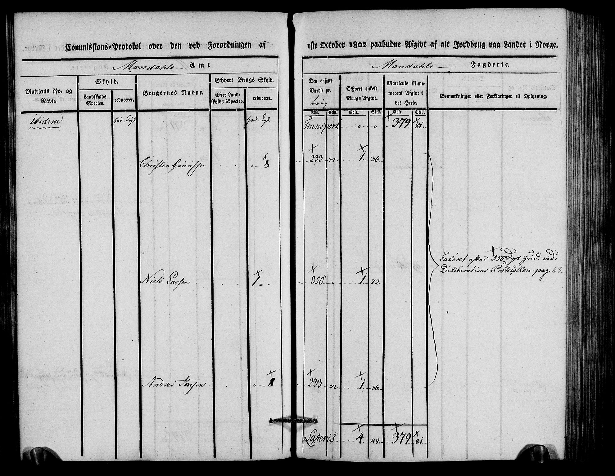 Rentekammeret inntil 1814, Realistisk ordnet avdeling, AV/RA-EA-4070/N/Ne/Nea/L0088: Mandal fogderi. Kommisjonsprotokoll "Nr. 2", for Søgne, Greipstad, Hægeland, Øvrebø, Oddernes, Tveit og Vennesla sogn, 1803, p. 93