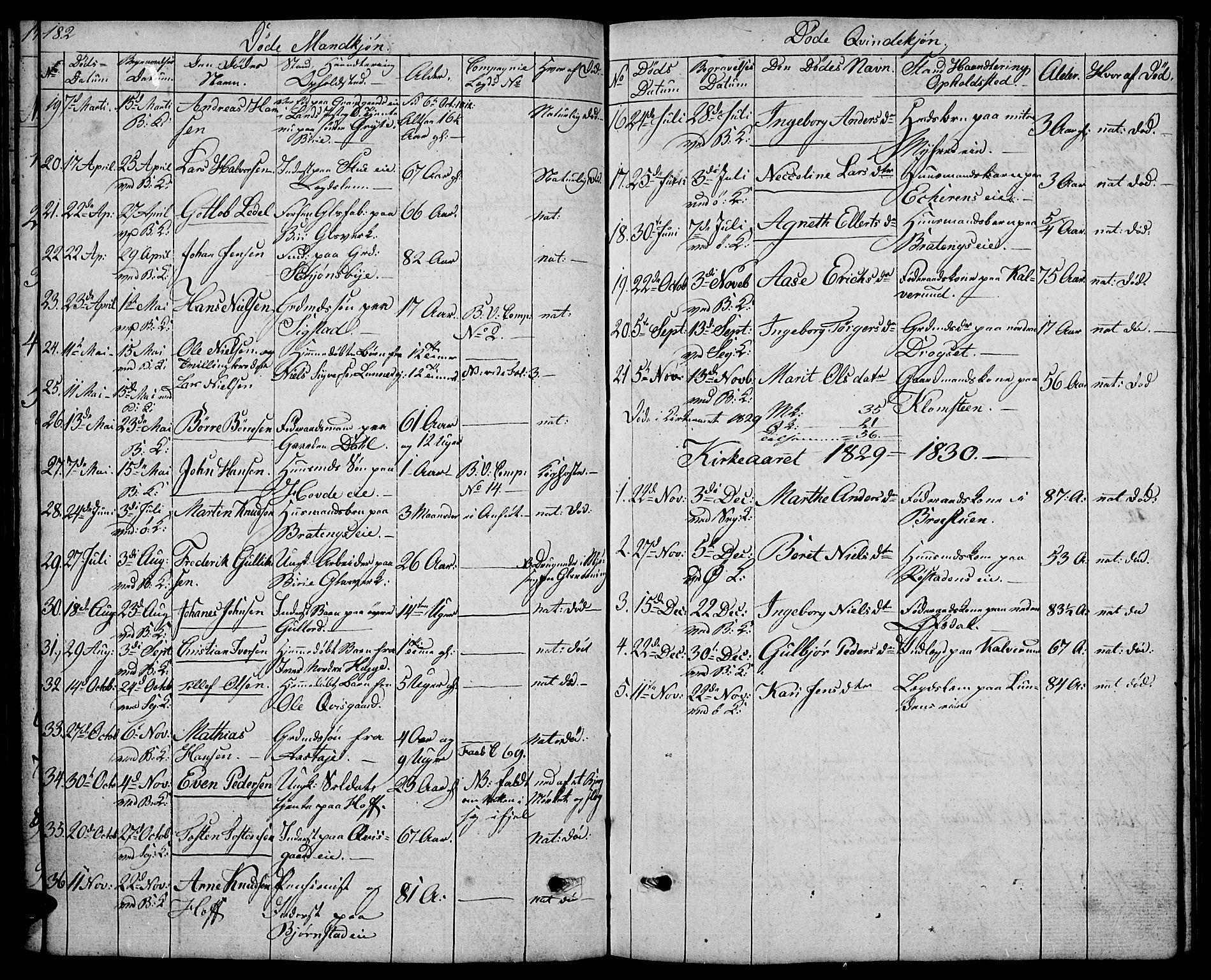 Biri prestekontor, SAH/PREST-096/H/Ha/Hab/L0002: Parish register (copy) no. 2, 1828-1842, p. 182