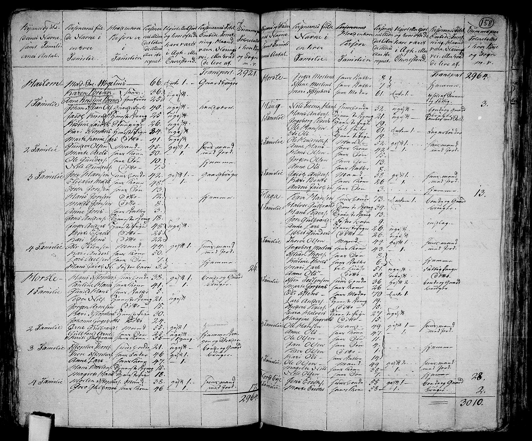 RA, 1801 census for 0220P Asker, 1801, p. 157b-158a