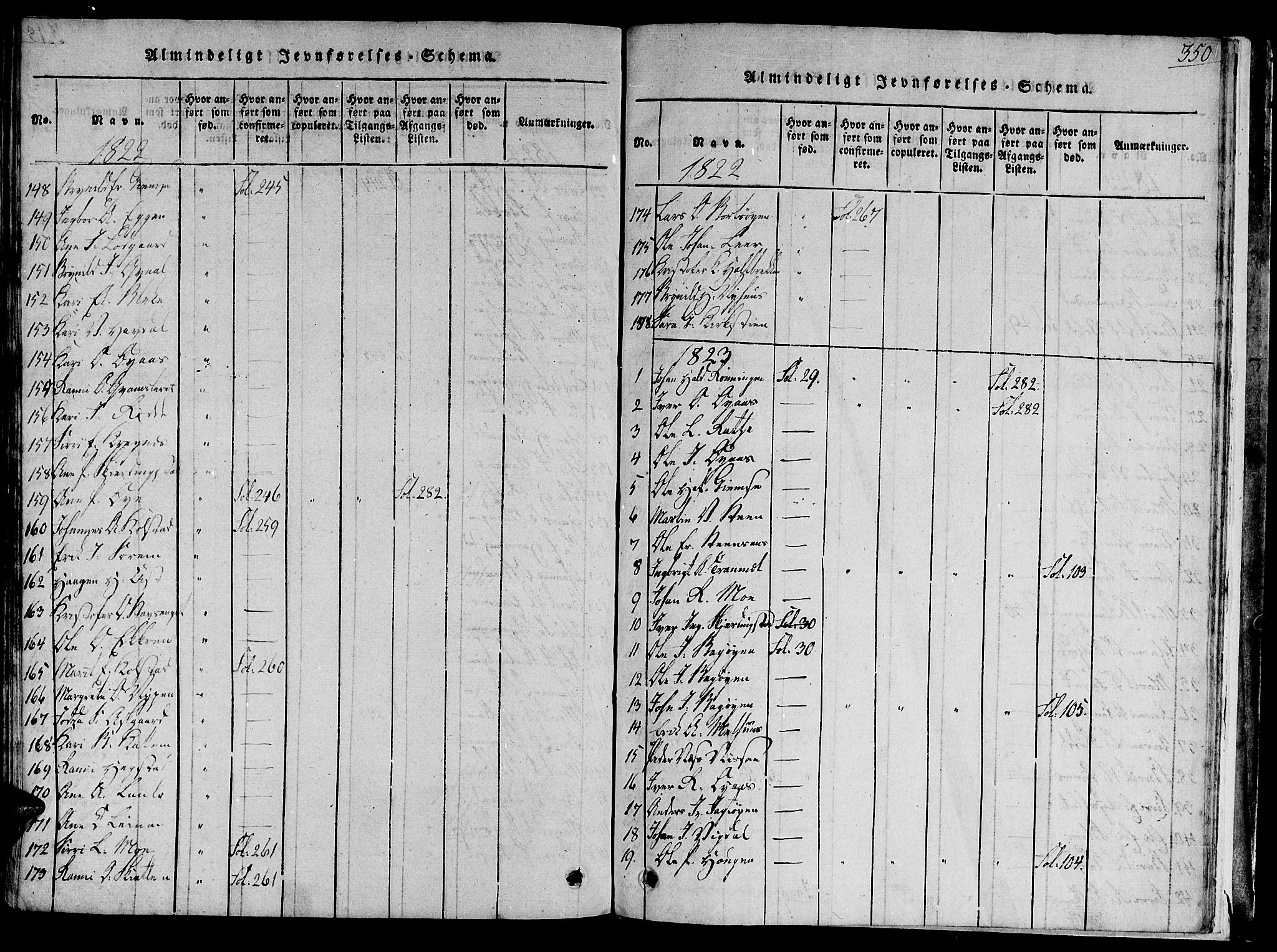 Ministerialprotokoller, klokkerbøker og fødselsregistre - Sør-Trøndelag, SAT/A-1456/691/L1065: Parish register (official) no. 691A03 /1, 1816-1826, p. 350
