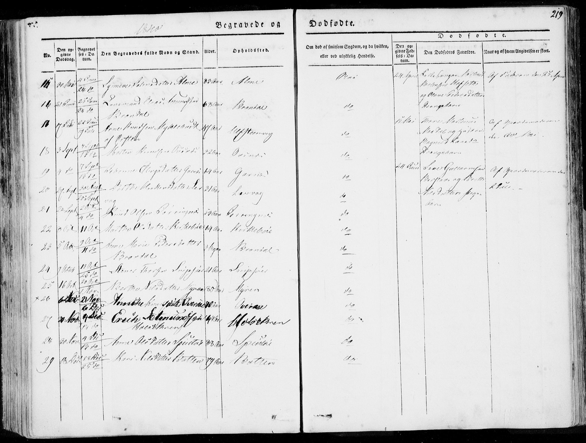 Ministerialprotokoller, klokkerbøker og fødselsregistre - Møre og Romsdal, AV/SAT-A-1454/509/L0104: Parish register (official) no. 509A02, 1833-1847, p. 219