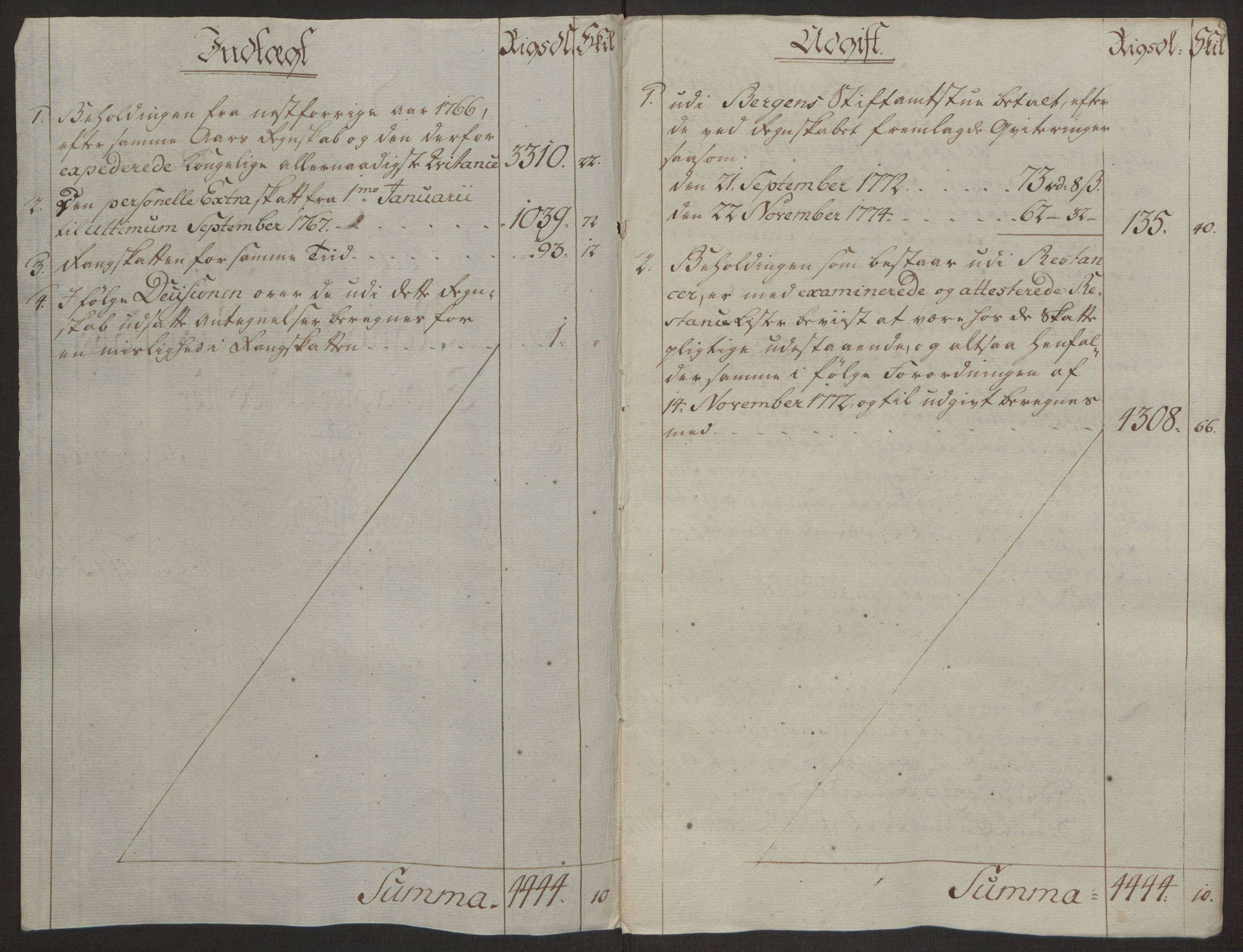 Rentekammeret inntil 1814, Reviderte regnskaper, Byregnskaper, AV/RA-EA-4066/R/Ro/L0305/0001: [O6] Kontribusjonsregnskap / Ekstraskatt, 1762-1768, p. 213