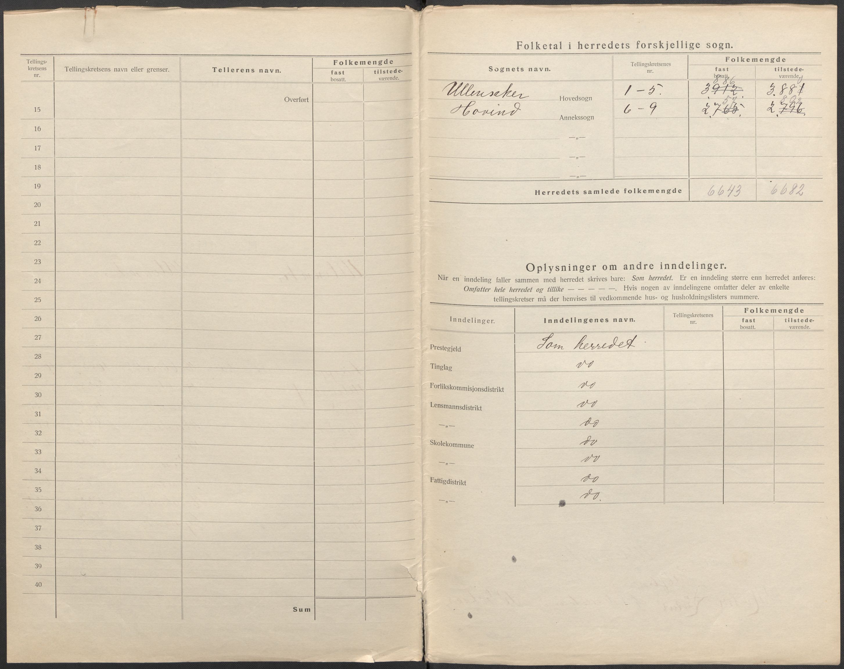 SAO, 1920 census for Ullensaker, 1920, p. 4