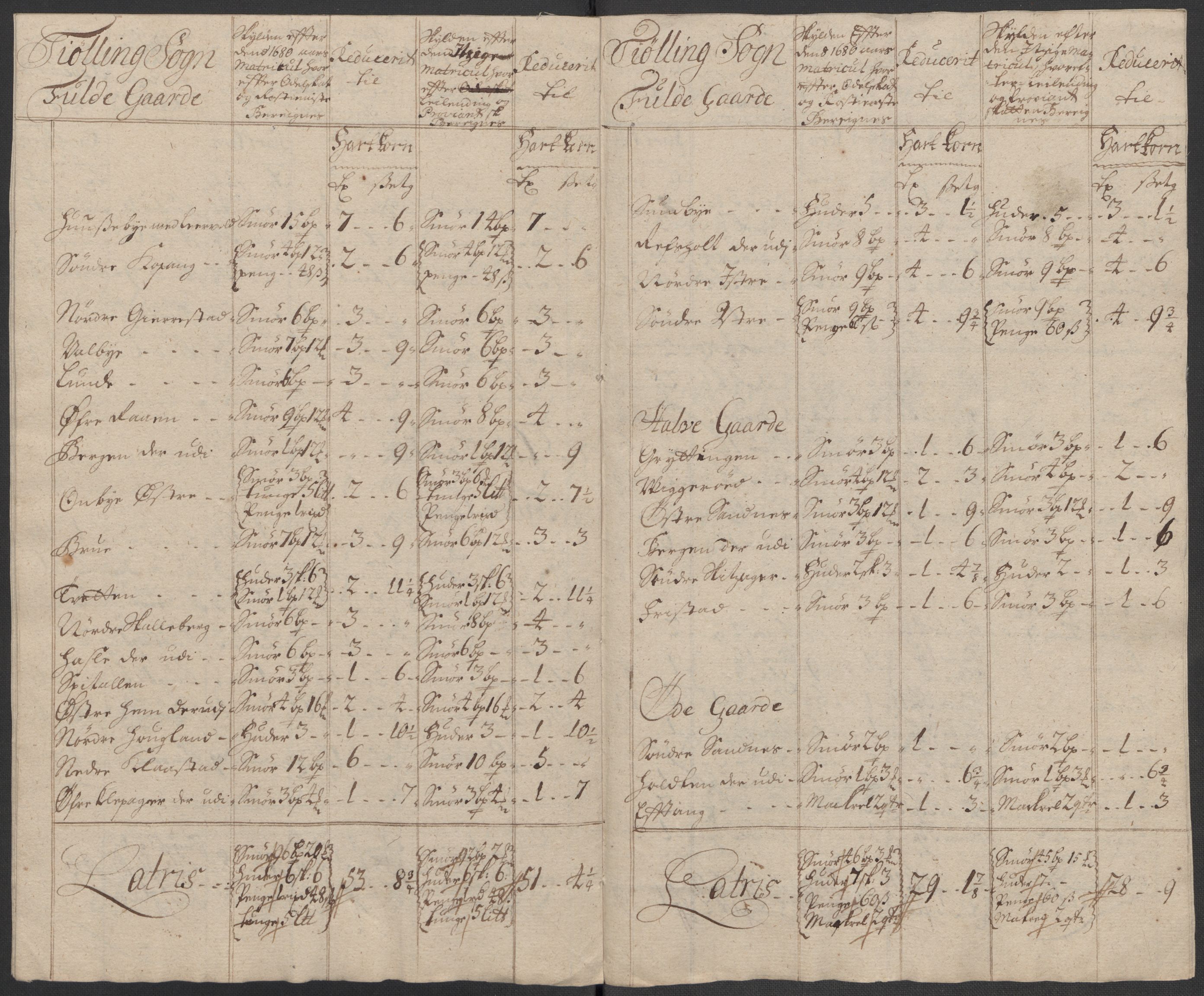 Rentekammeret inntil 1814, Reviderte regnskaper, Fogderegnskap, RA/EA-4092/R33/L1987: Fogderegnskap Larvik grevskap, 1716-1717, p. 604