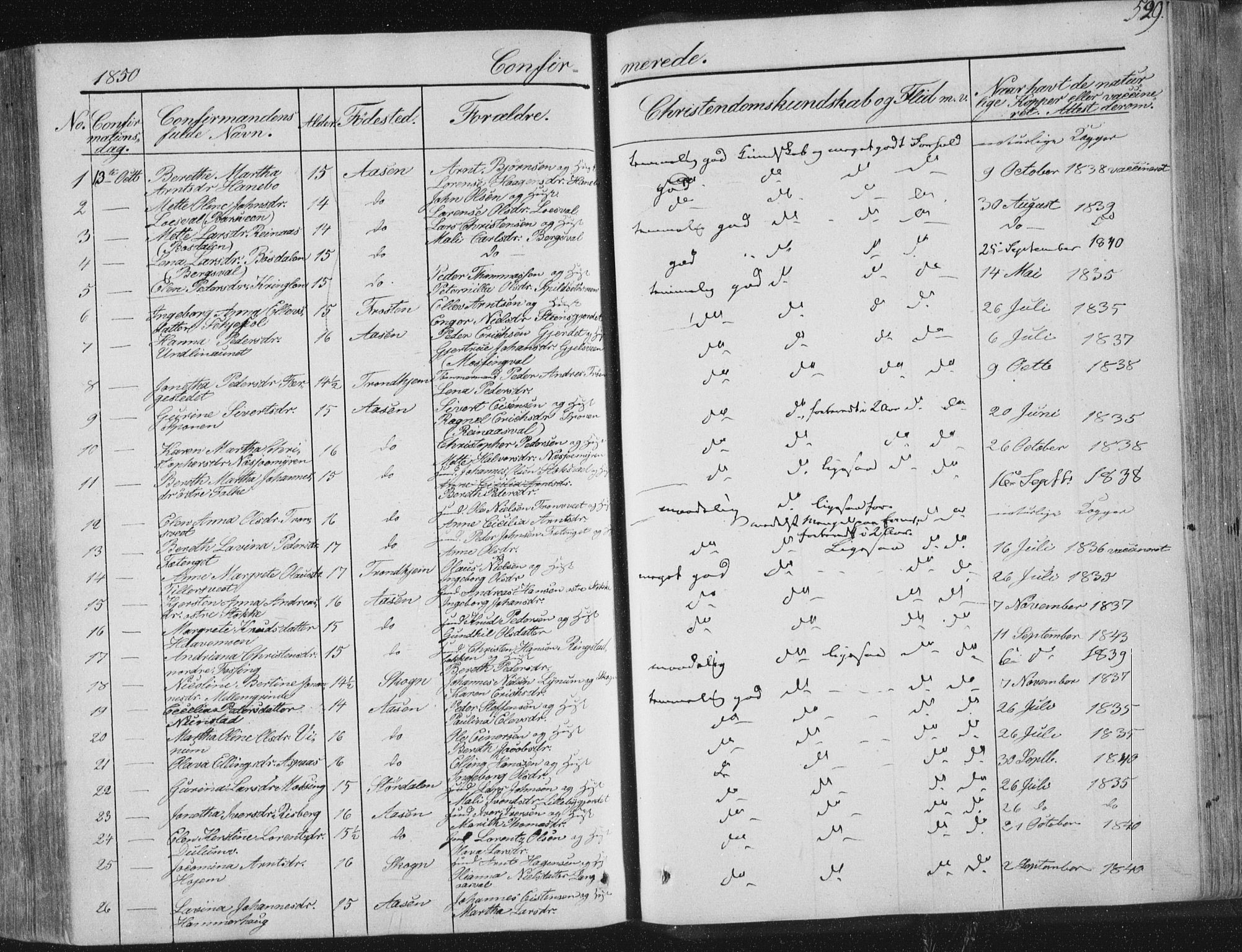Ministerialprotokoller, klokkerbøker og fødselsregistre - Nord-Trøndelag, SAT/A-1458/713/L0115: Parish register (official) no. 713A06, 1838-1851, p. 529