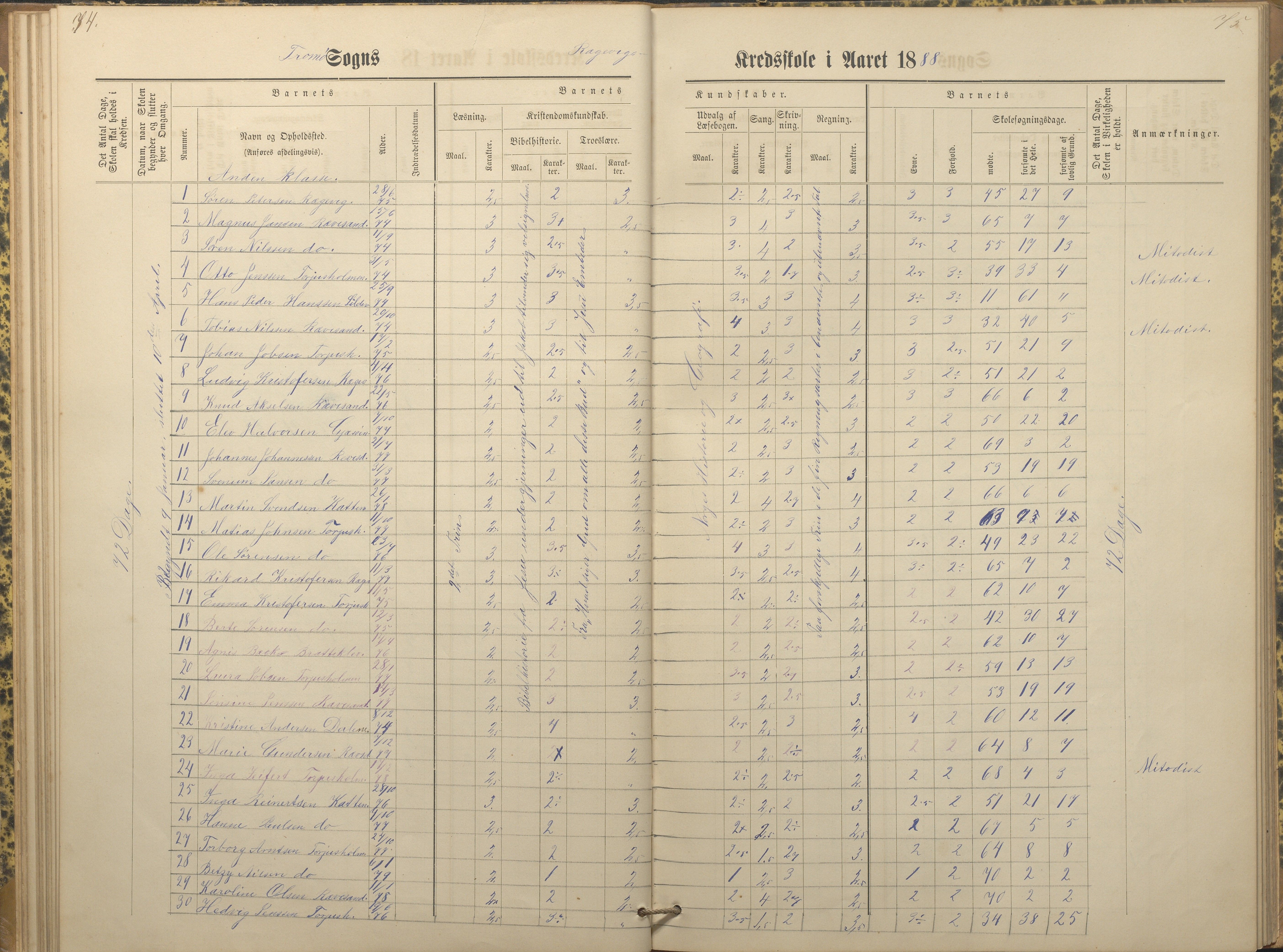 Tromøy kommune frem til 1971, AAKS/KA0921-PK/04/L0066: Rægevik - Karakterprotokoll, 1881-1891, p. 74-75