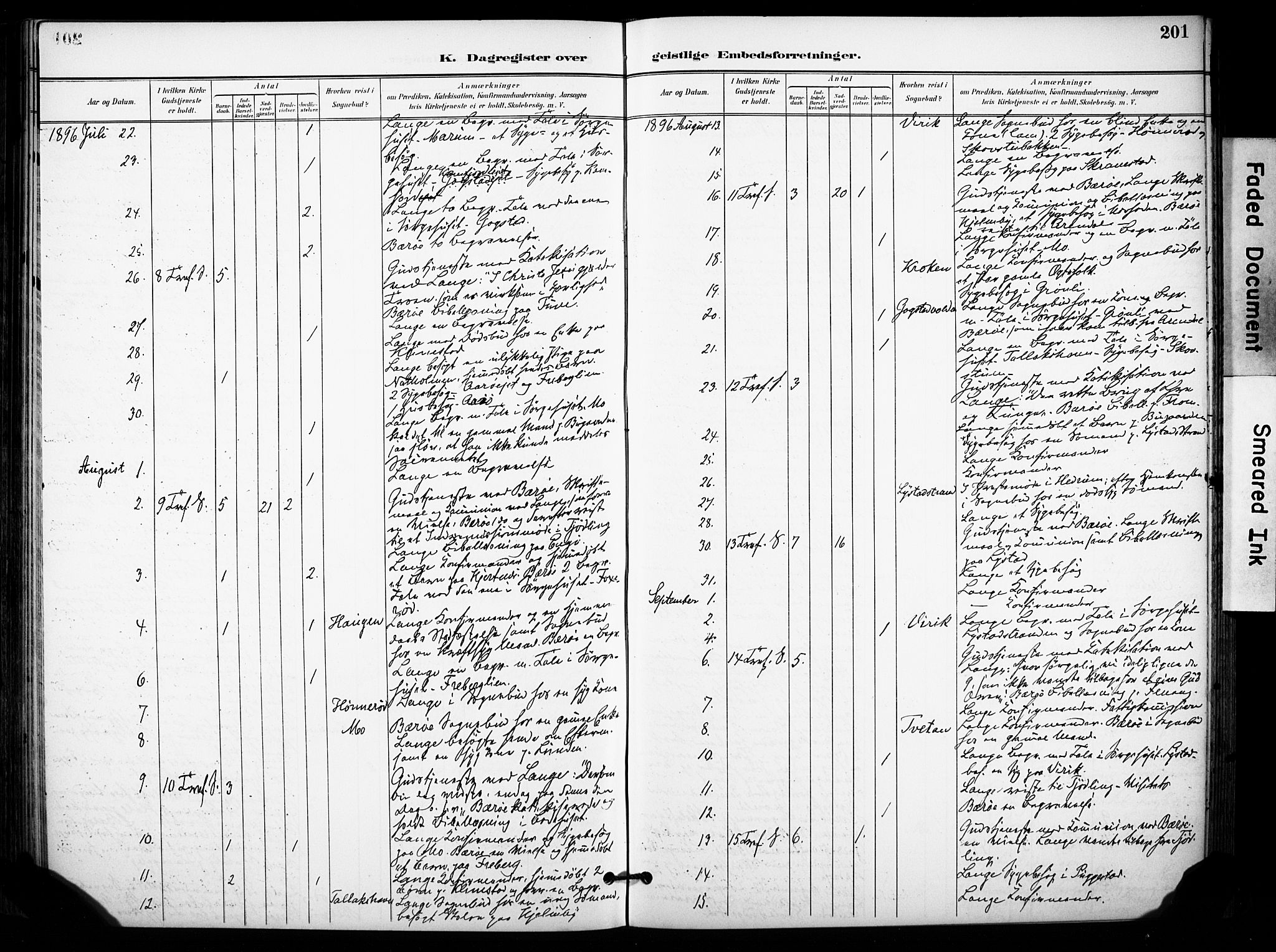 Sandar kirkebøker, AV/SAKO-A-243/F/Fa/L0015: Parish register (official) no. 15, 1896-1907, p. 201