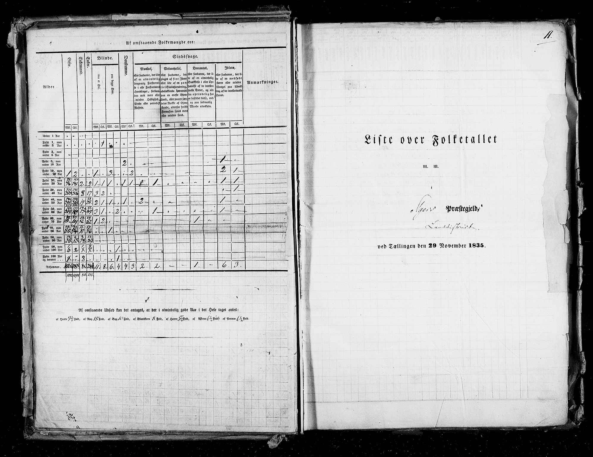 RA, Census 1835, vol. 2: Akershus amt og Smålenenes amt, 1835, p. 11