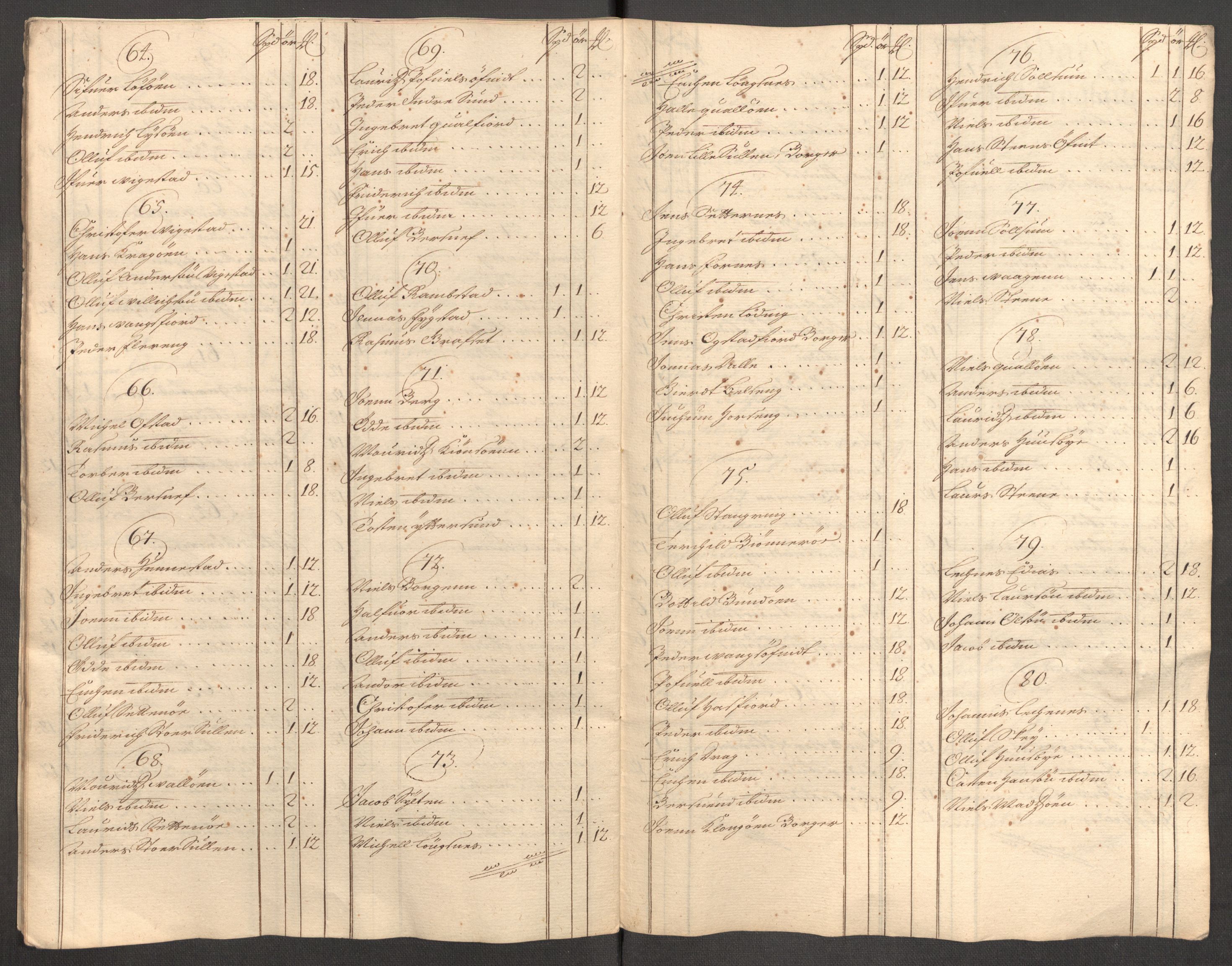 Rentekammeret inntil 1814, Reviderte regnskaper, Fogderegnskap, AV/RA-EA-4092/R64/L4431: Fogderegnskap Namdal, 1709-1710, p. 367