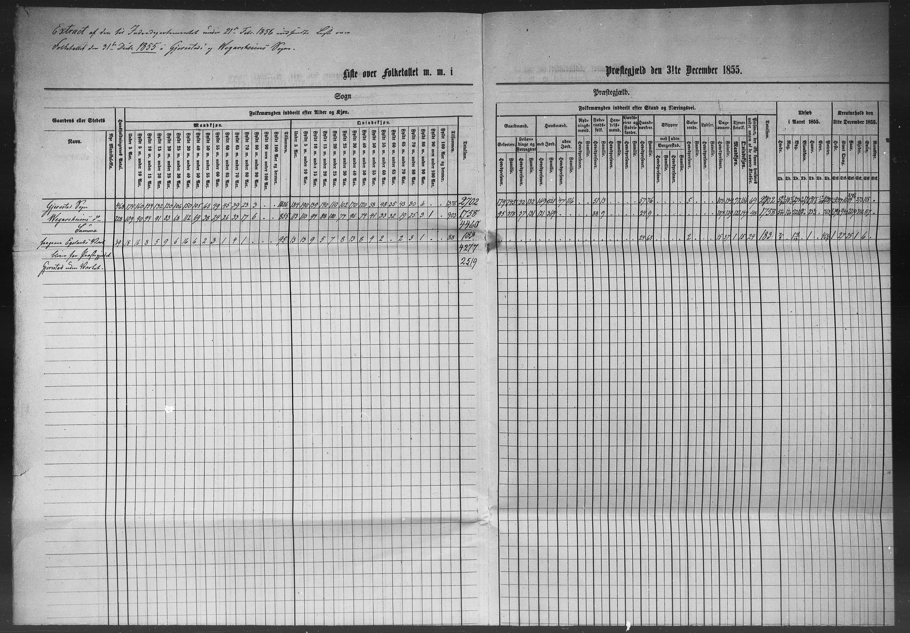 , Census 1855 for Gjerstad, 1855, p. 111