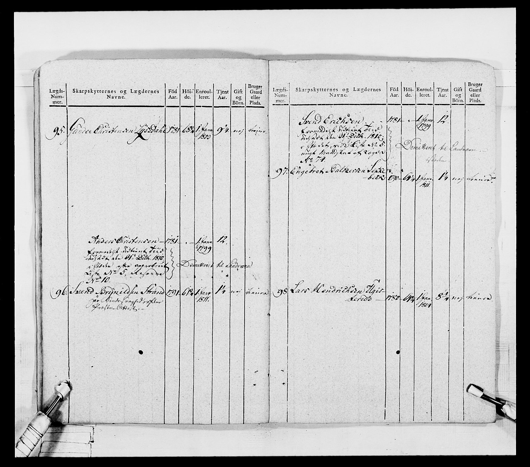 Generalitets- og kommissariatskollegiet, Det kongelige norske kommissariatskollegium, AV/RA-EA-5420/E/Eh/L0050: Akershusiske skarpskytterregiment, 1812, p. 87