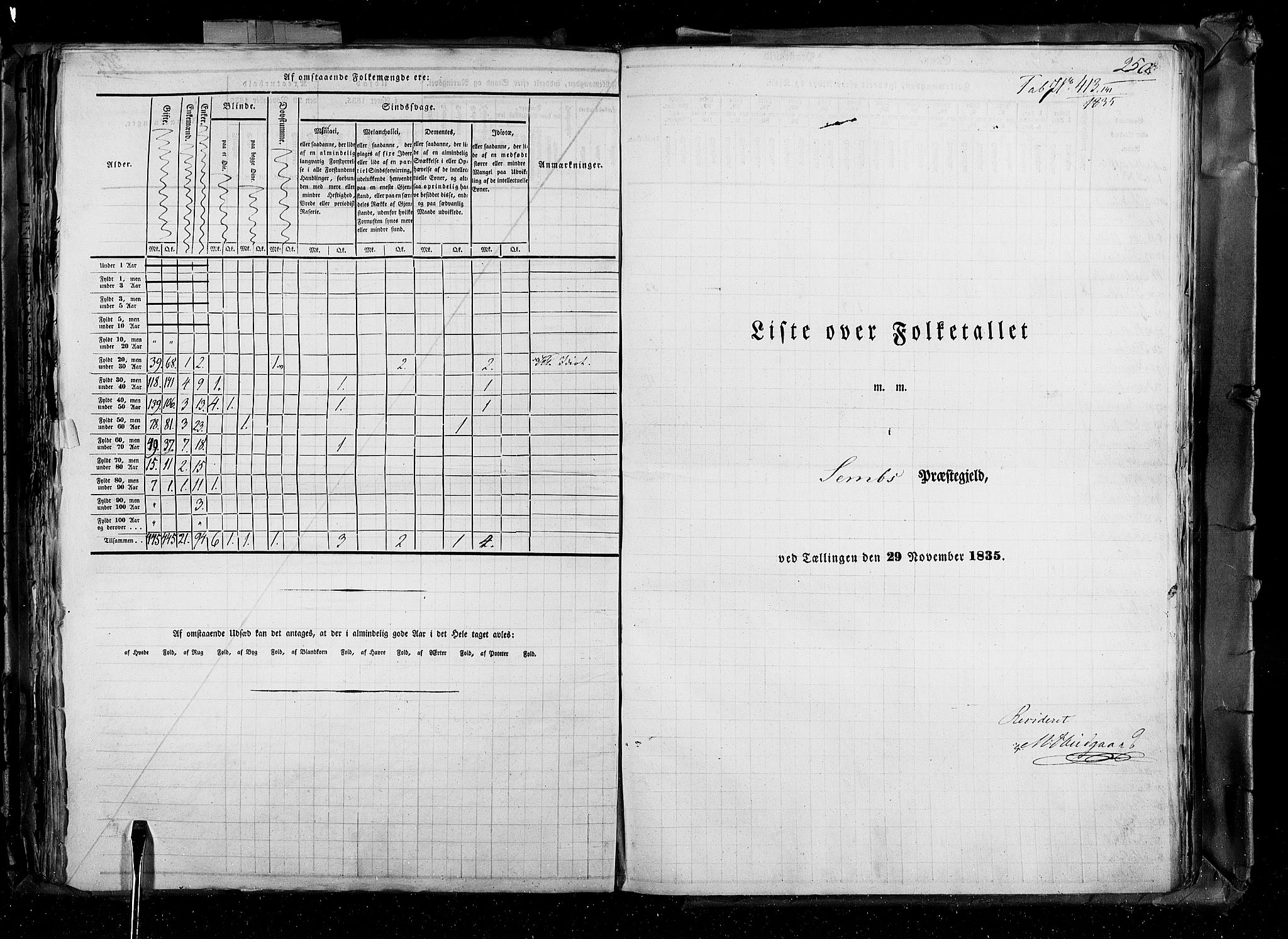 RA, Census 1835, vol. 4: Buskerud amt og Jarlsberg og Larvik amt, 1835, p. 250