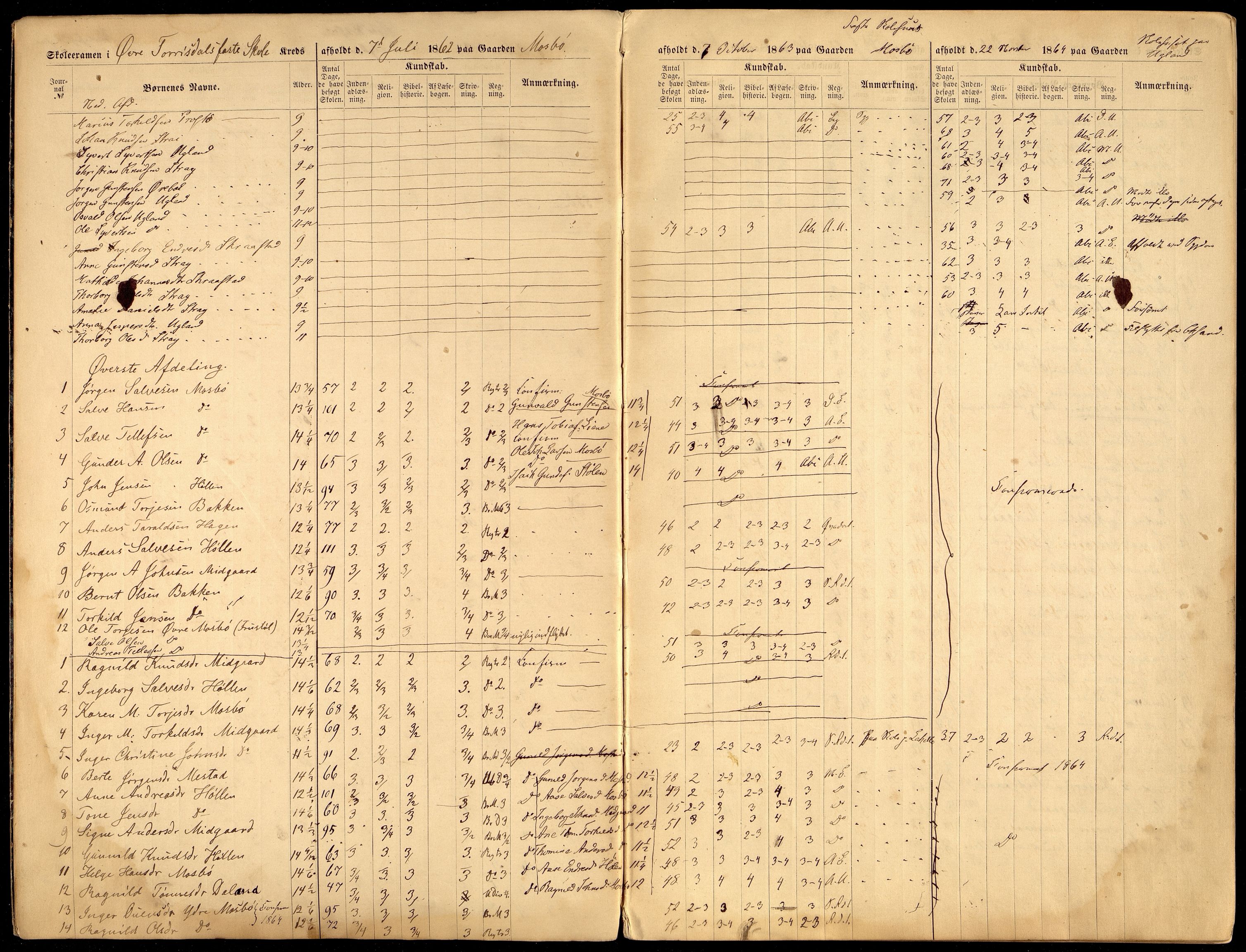 Oddernes kommune - Skolestyret, ARKSOR/1001OD510/G/Gb/L0003: Eksamensprotokoll, 1862-1868