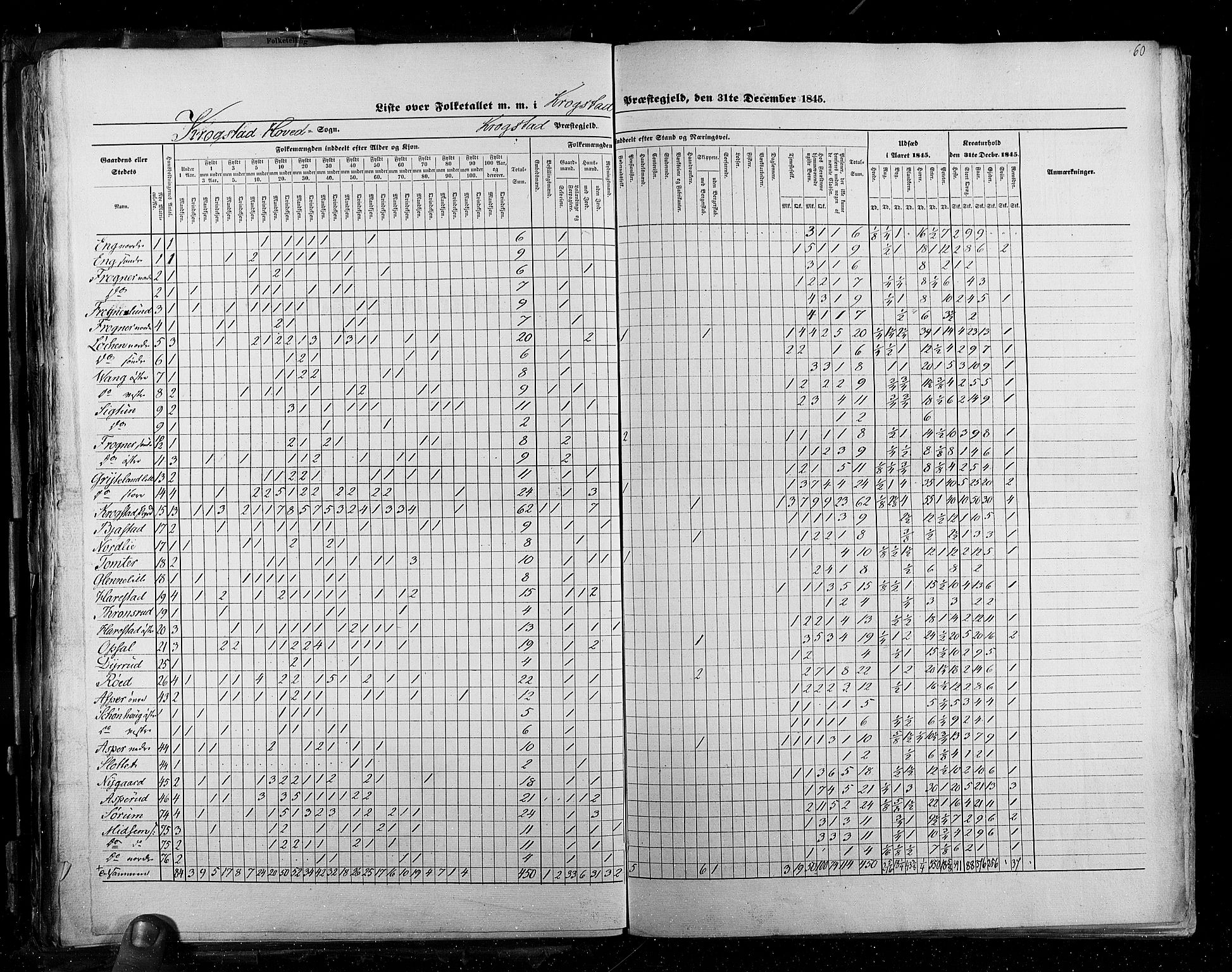 RA, Census 1845, vol. 2: Smålenenes amt og Akershus amt, 1845, p. 60