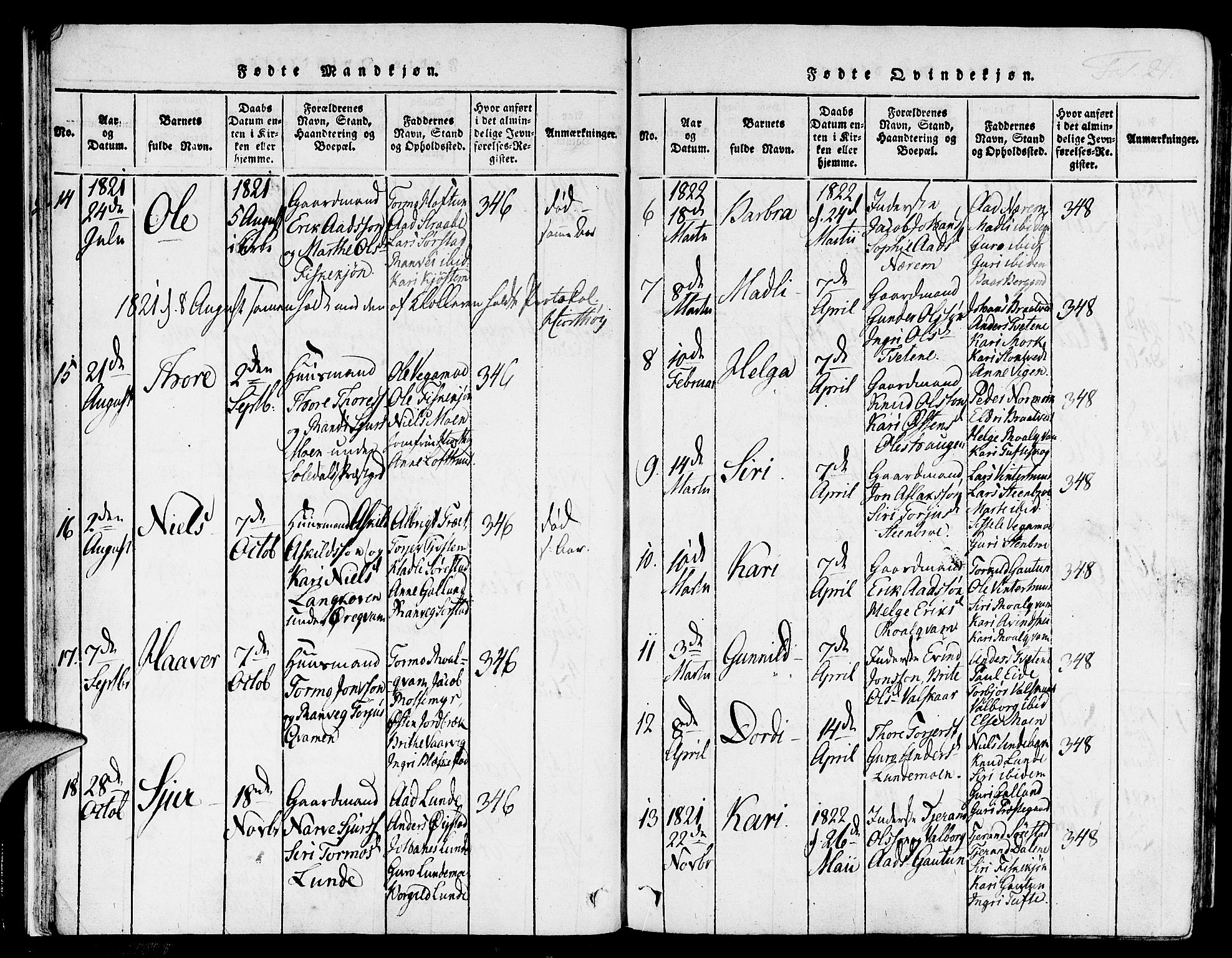 Suldal sokneprestkontor, AV/SAST-A-101845/01/IV/L0006: Parish register (official) no. A 6, 1816-1836, p. 21