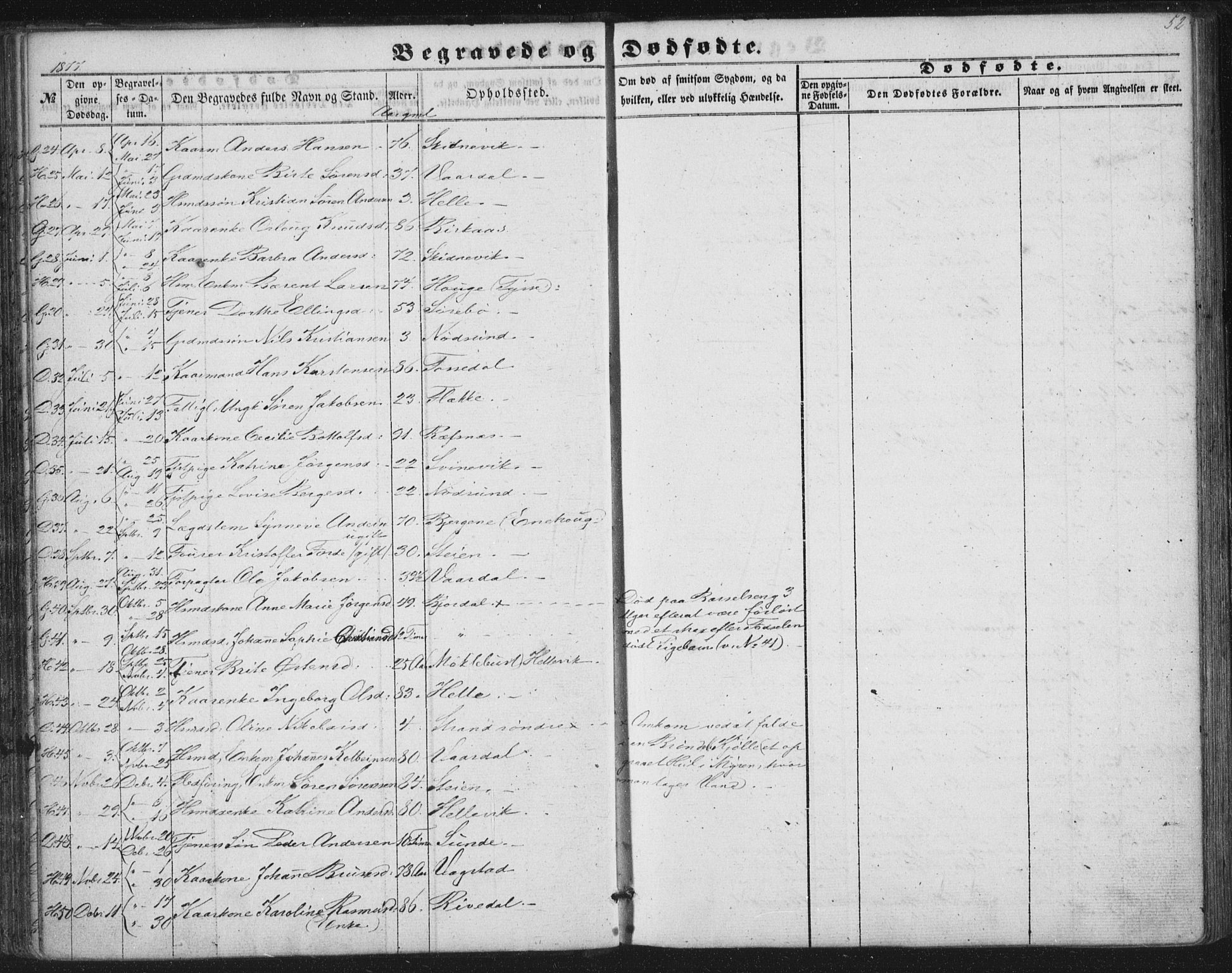 Fjaler sokneprestembete, AV/SAB-A-79801/H/Haa/Haaa/L0012: Parish register (official) no. A 12, 1854-1887, p. 52