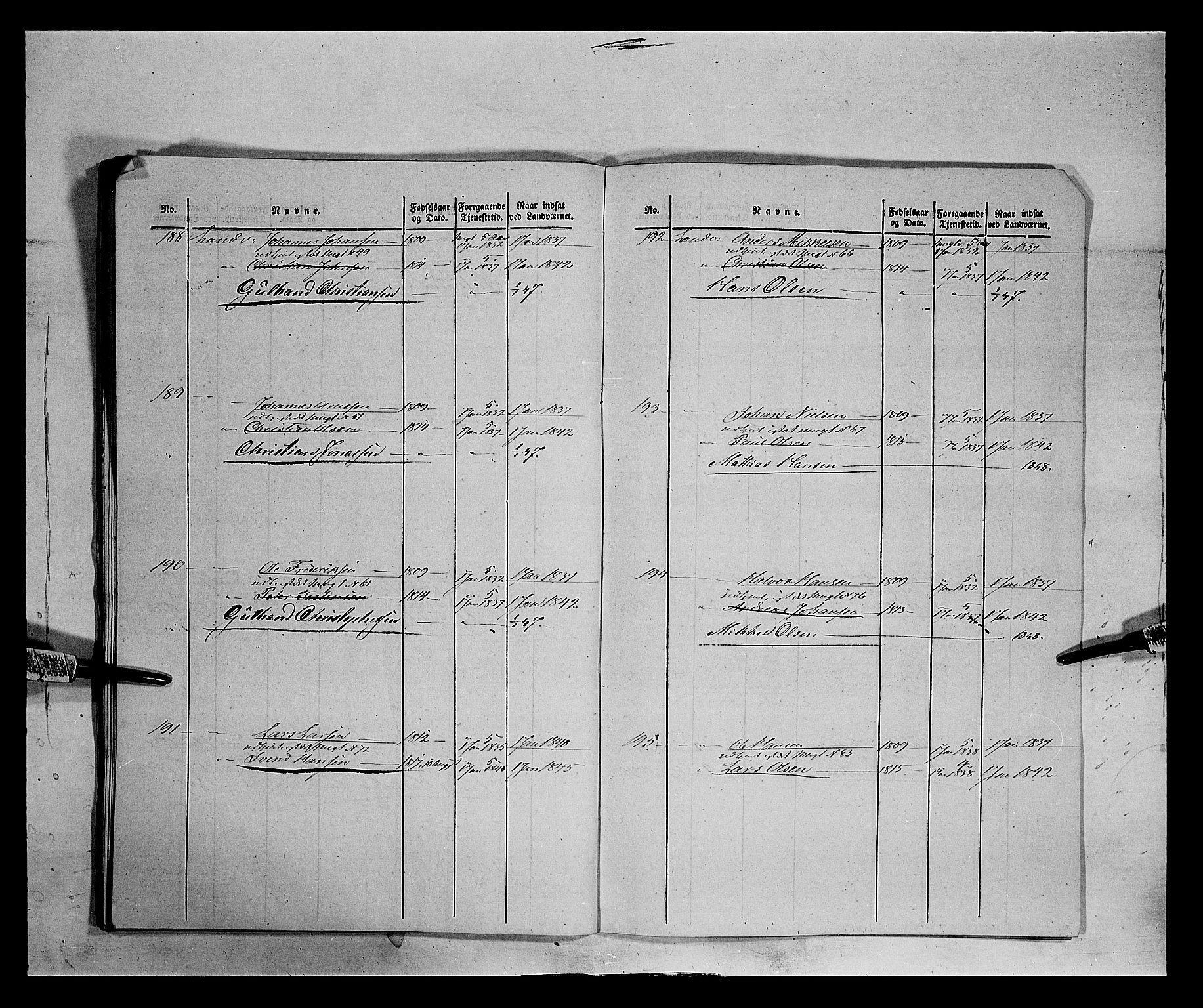 Fylkesmannen i Oppland, AV/SAH-FYO-002/1/K/Kb/L1162: 1., 2. og 3. divisjon av Akershus landvernsbatljon, 1838-1860, p. 3539