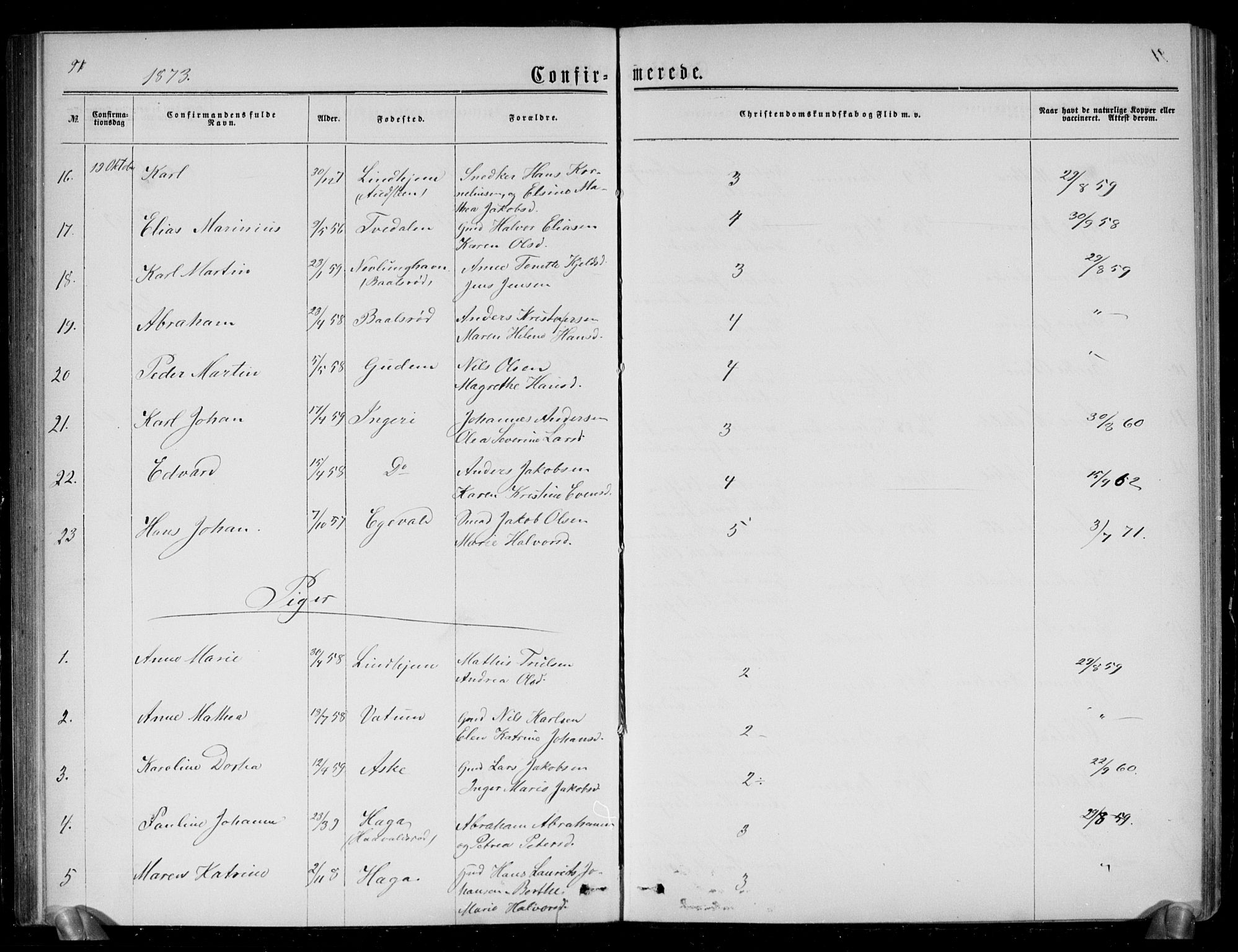 Brunlanes kirkebøker, SAKO/A-342/G/Ga/L0002: Parish register (copy) no. I 2, 1866-1876, p. 91