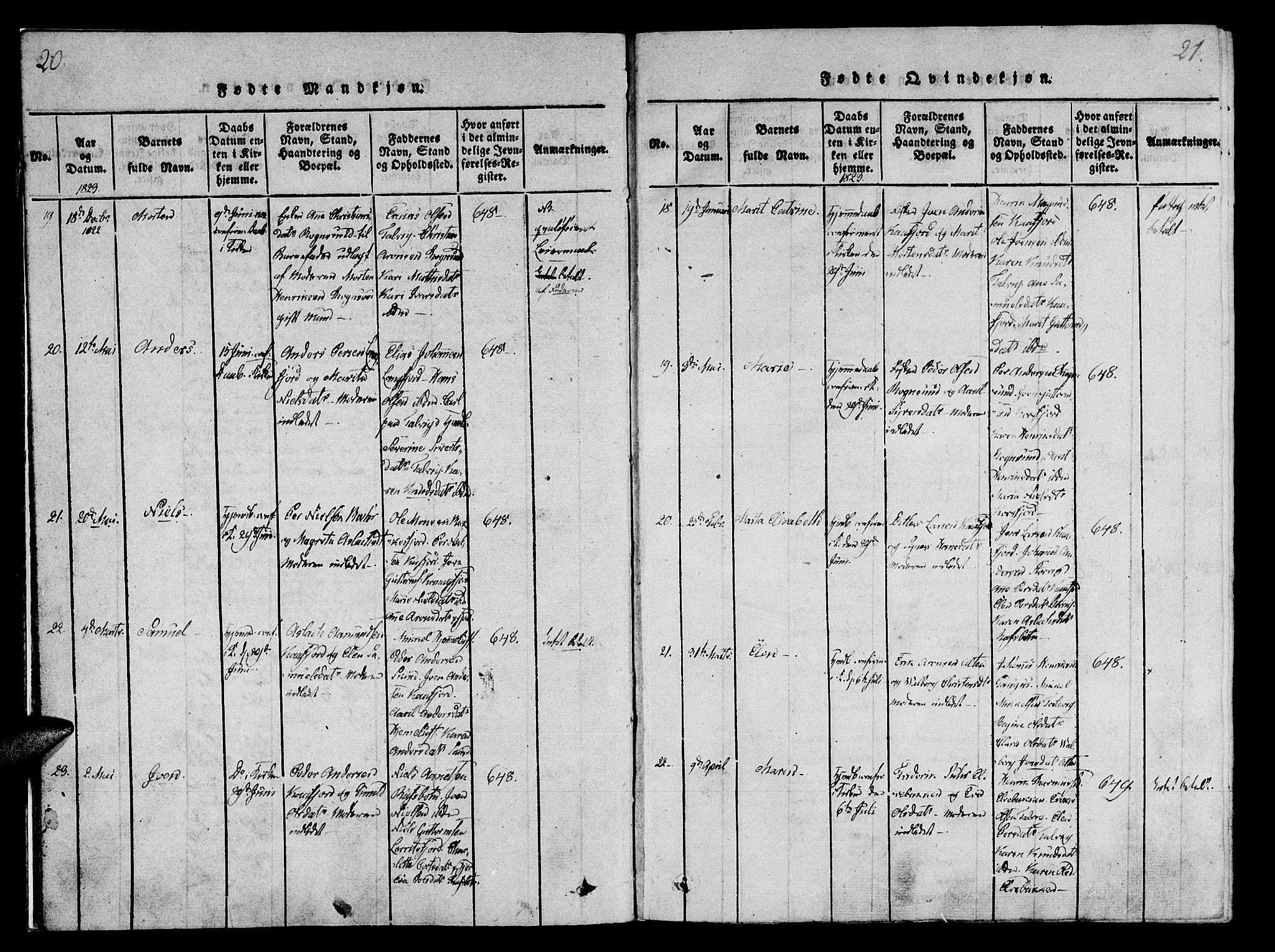 Talvik sokneprestkontor, SATØ/S-1337/H/Ha/L0008kirke: Parish register (official) no. 8, 1821-1837, p. 20-21