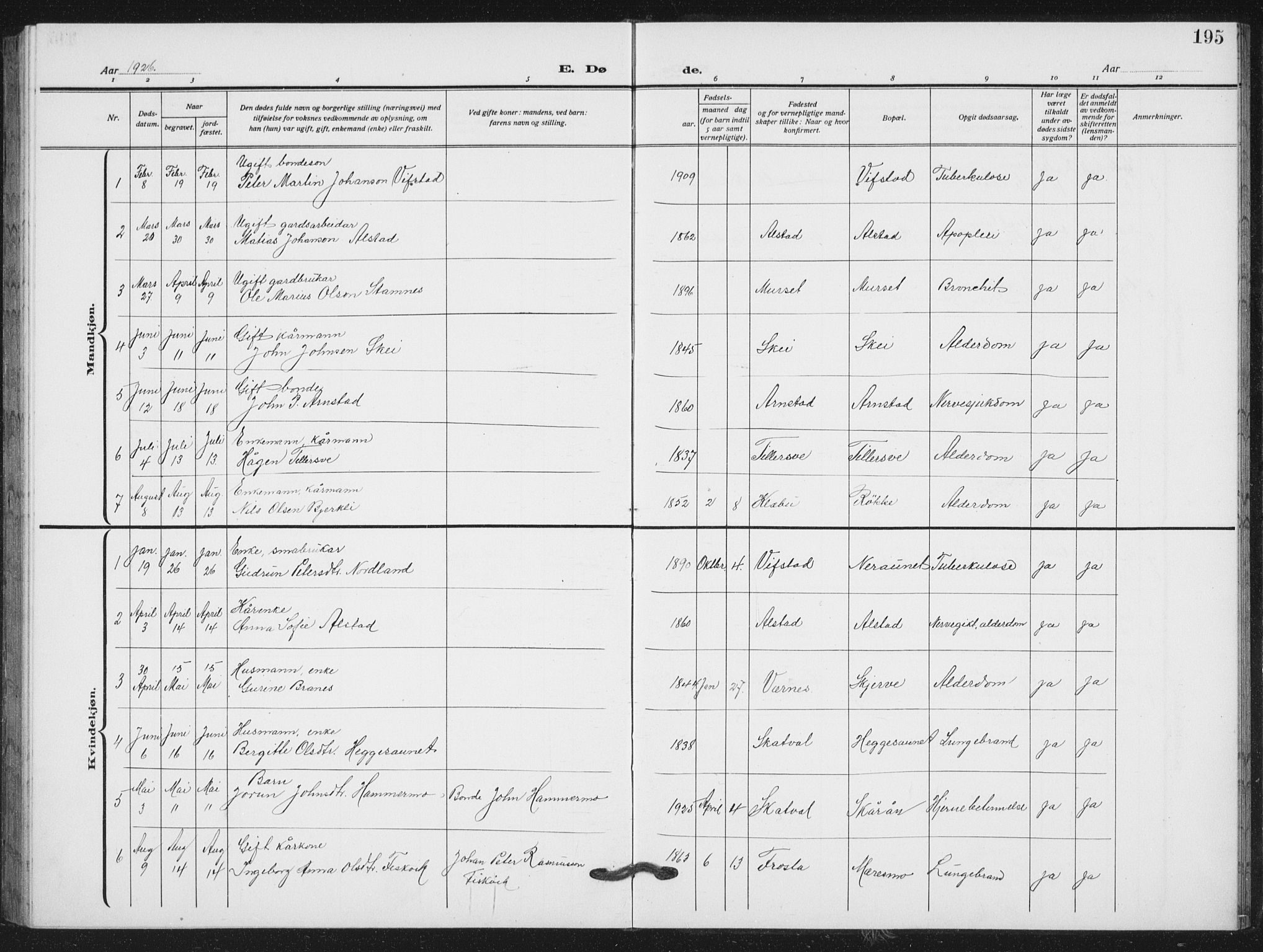 Ministerialprotokoller, klokkerbøker og fødselsregistre - Nord-Trøndelag, SAT/A-1458/712/L0104: Parish register (copy) no. 712C02, 1917-1939, p. 195