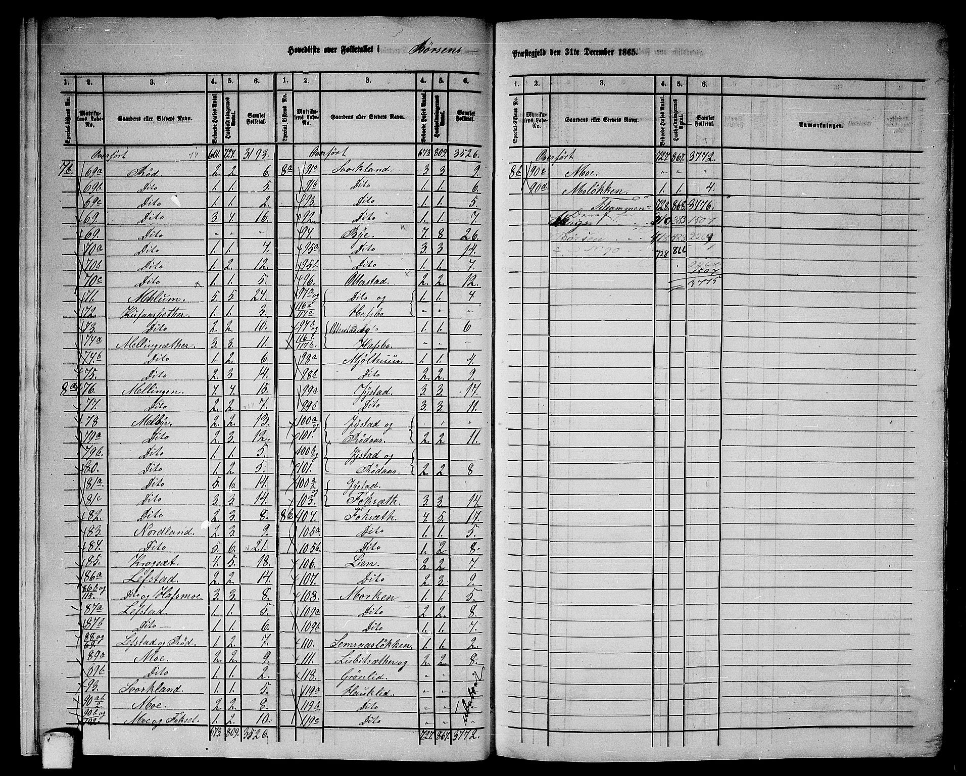 RA, 1865 census for Børsa, 1865, p. 9