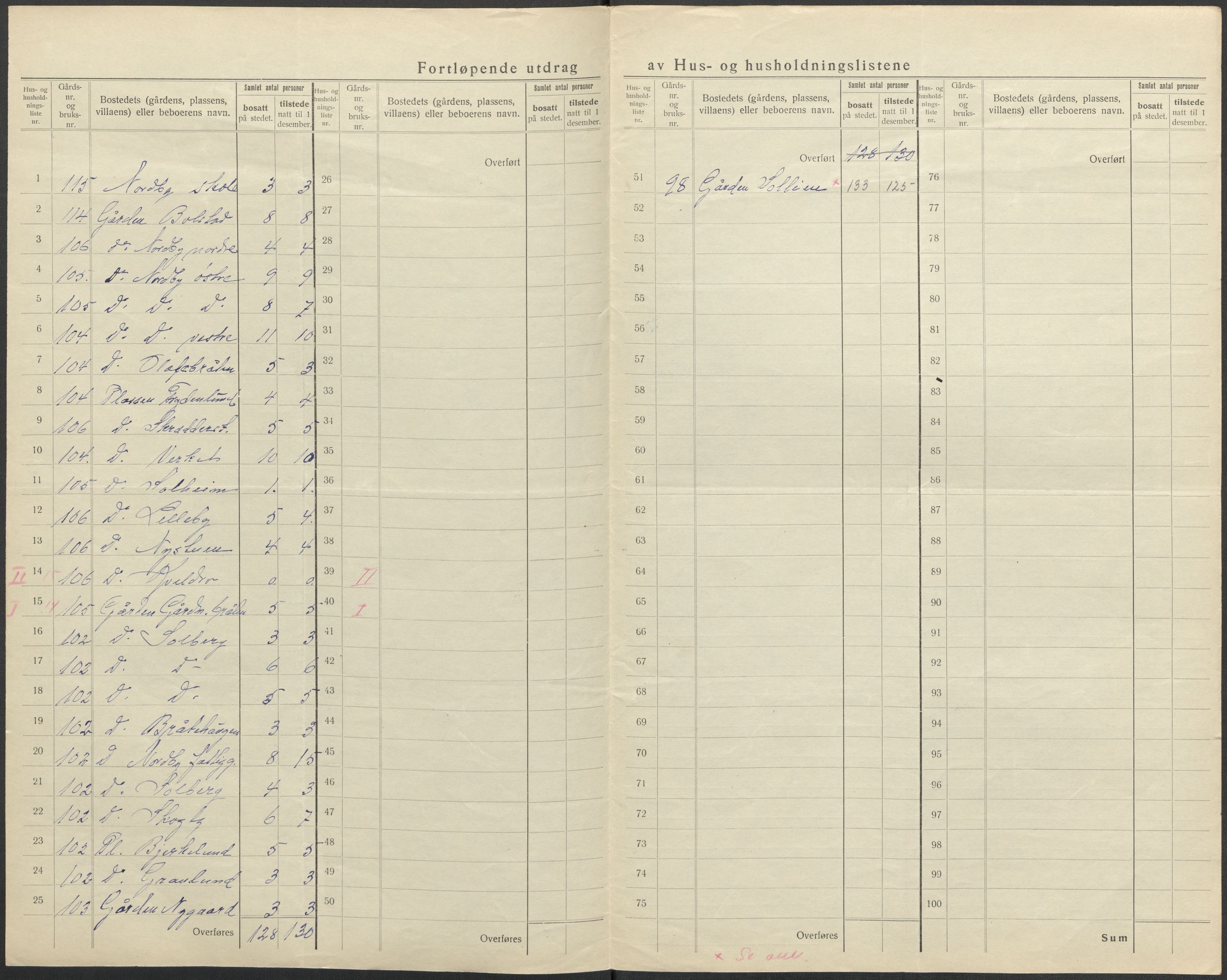 SAO, 1920 census for Ås, 1920, p. 24