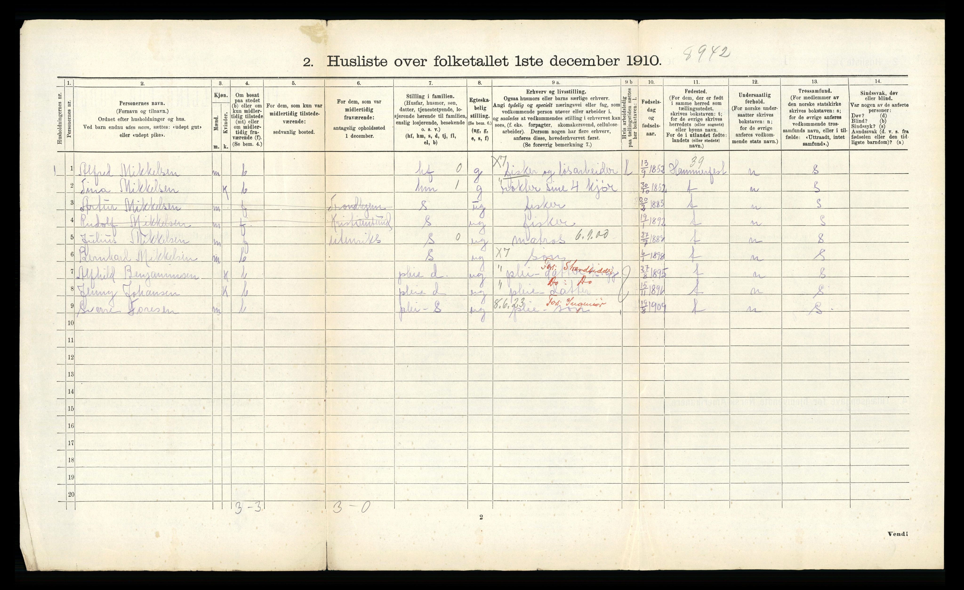 RA, 1910 census for Vågan, 1910, p. 1098