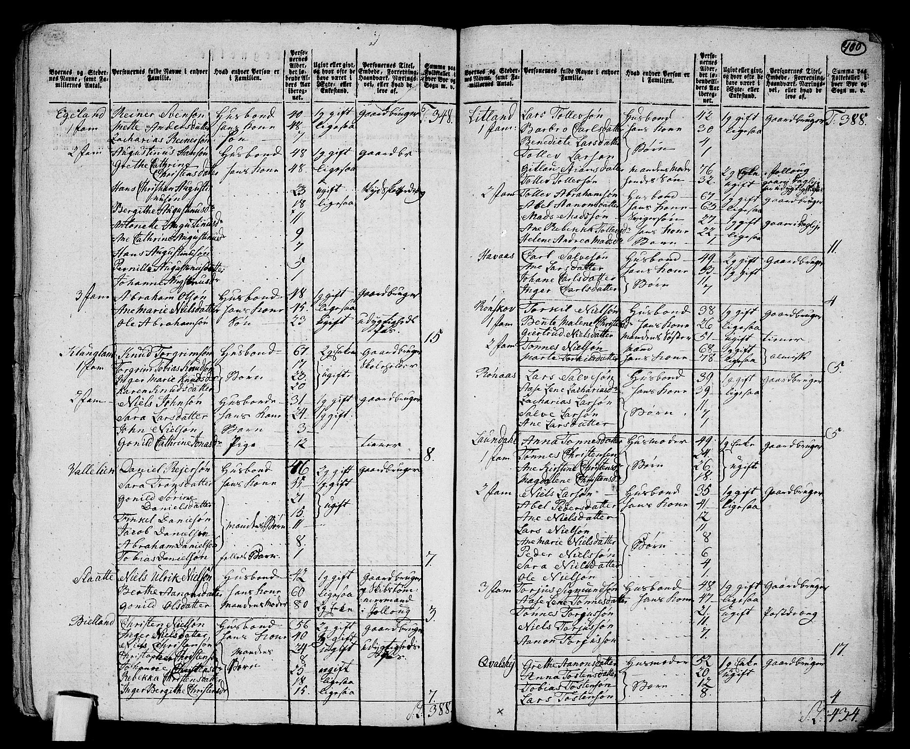 RA, 1801 census for 1041P Vanse, 1801, p. 399b-400a