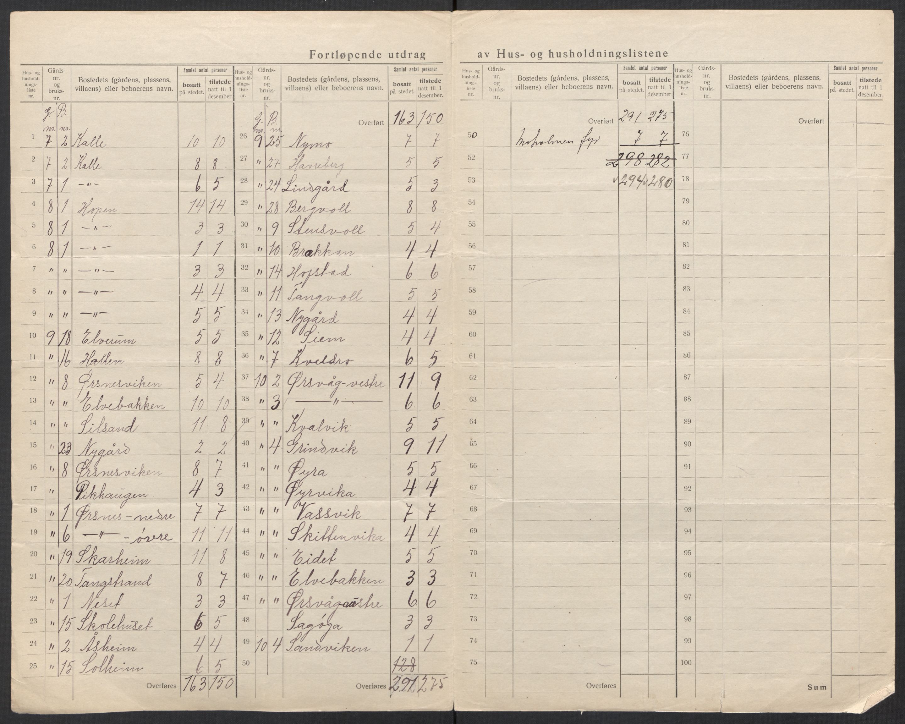 SAT, 1920 census for Vågan, 1920, p. 13