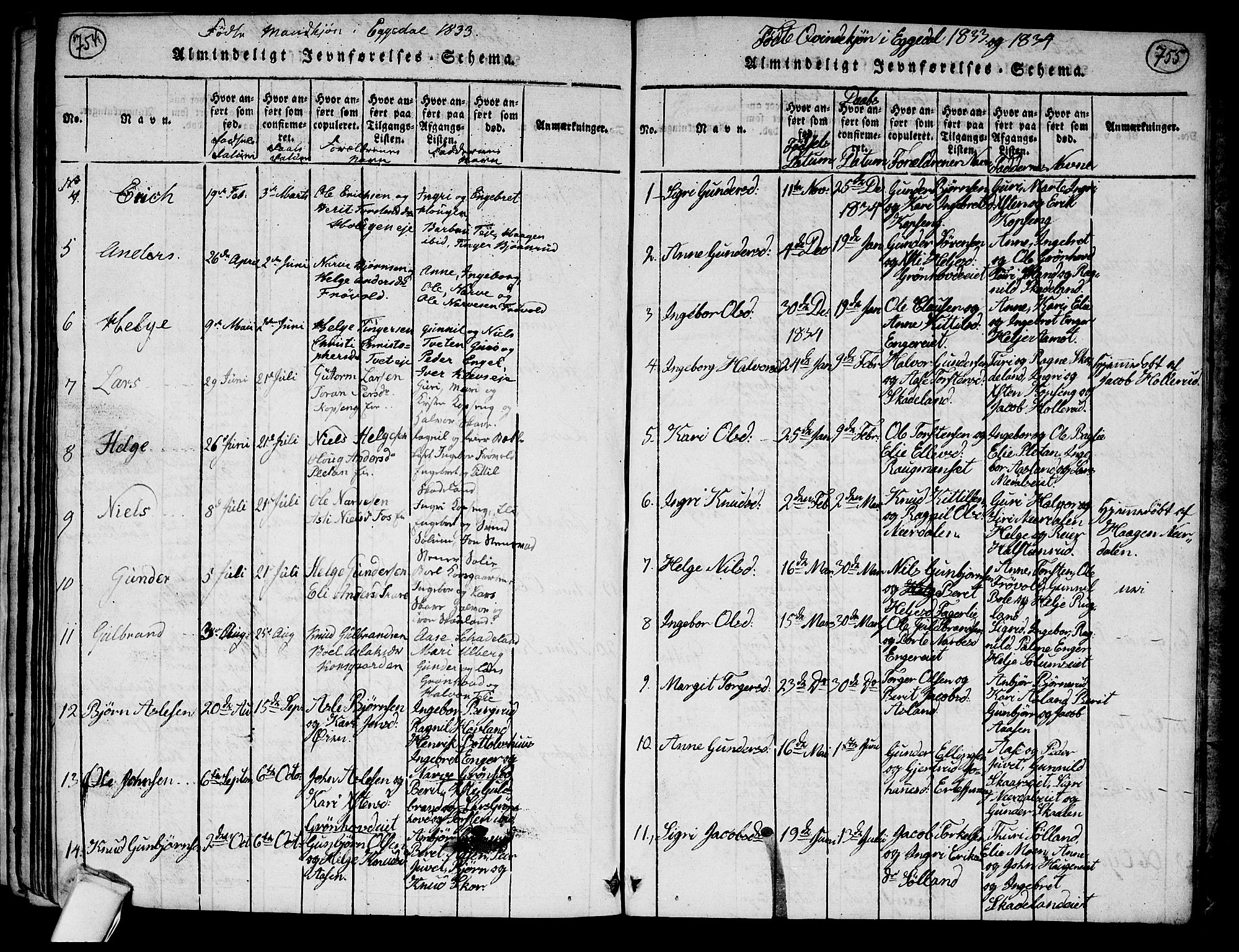 Sigdal kirkebøker, SAKO/A-245/G/Ga/L0001: Parish register (copy) no. I 1 /2, 1816-1835, p. 754-755