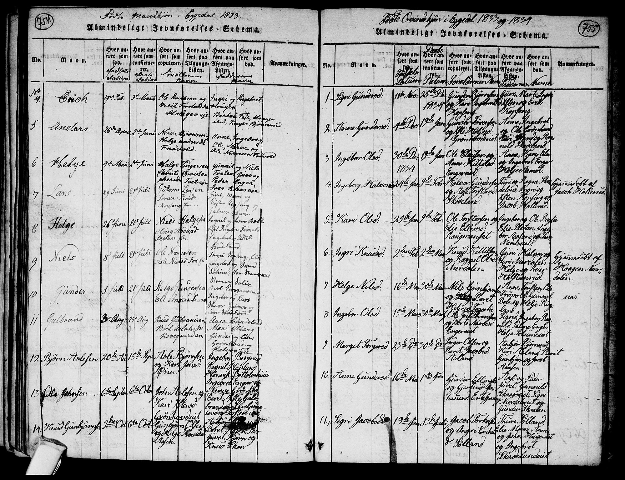 Sigdal kirkebøker, AV/SAKO-A-245/G/Ga/L0001: Parish register (copy) no. I 1 /2, 1816-1835, p. 754-755