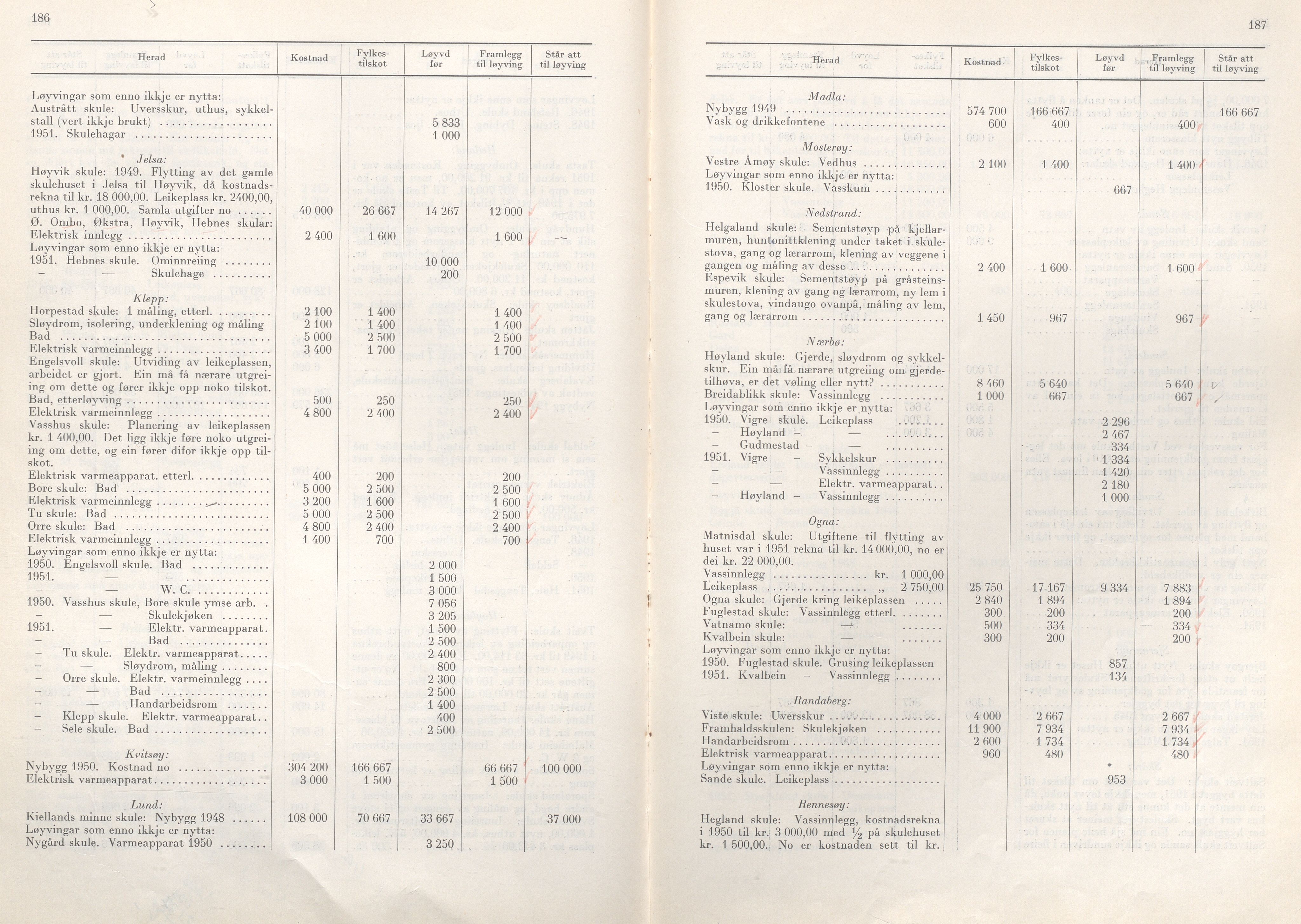 Rogaland fylkeskommune - Fylkesrådmannen , IKAR/A-900/A/Aa/Aaa/L0071: Møtebok , 1952, p. 186-187