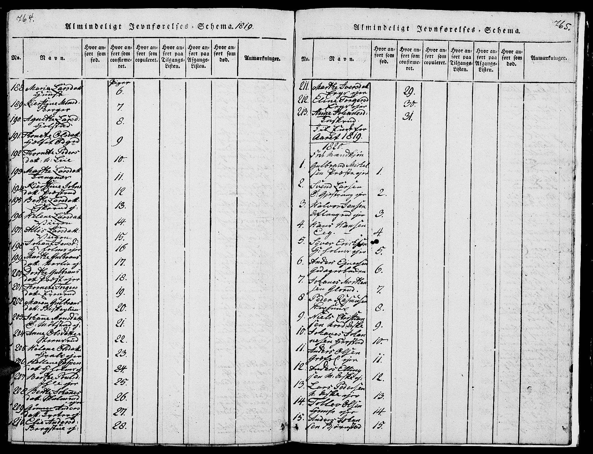 Nes prestekontor, Hedmark, AV/SAH-PREST-020/L/La/L0003: Parish register (copy) no. 3, 1814-1831, p. 764-765