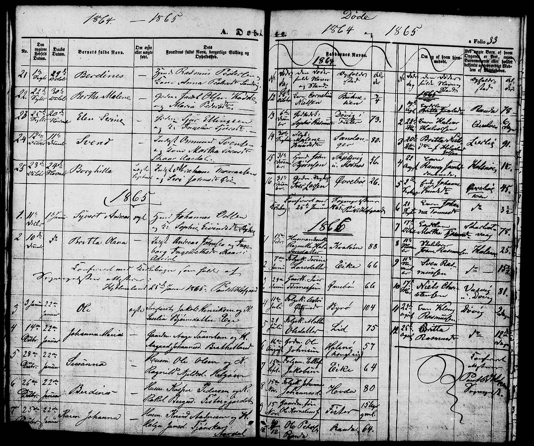 Hjelmeland sokneprestkontor, SAST/A-101843/01/V/L0005: Parish register (copy) no. B 5, 1853-1892, p. 33