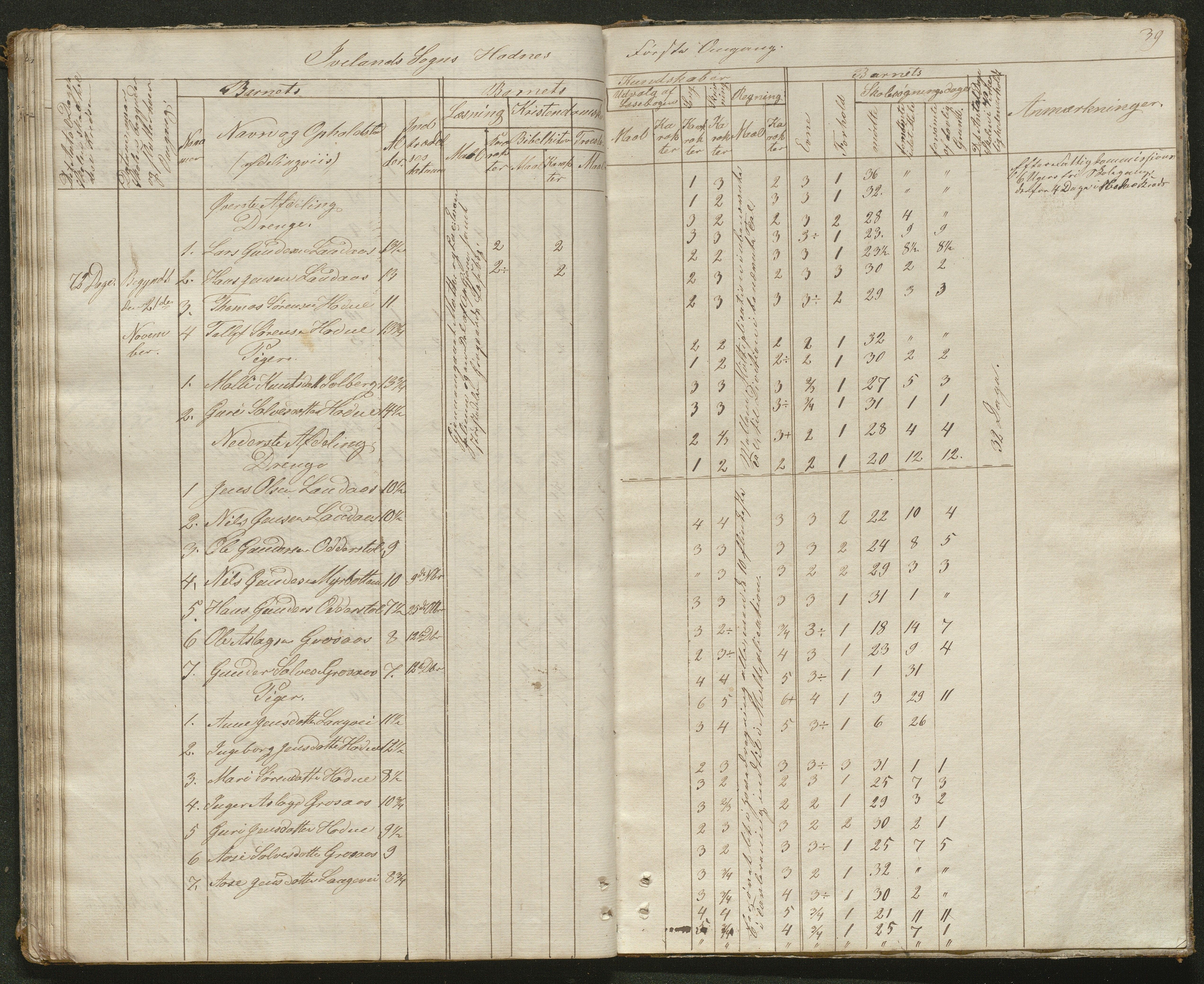 Iveland kommune, De enkelte kretsene/Skolene, AAKS/KA0935-550/A_2/L0001: Skoleprotokoll for Iveland sogns vestre skoledistrikt, 1843-1863, p. 38