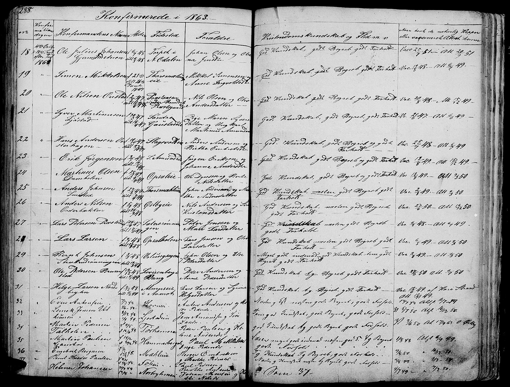 Romedal prestekontor, SAH/PREST-004/L/L0009: Parish register (copy) no. 9, 1846-1866, p. 288