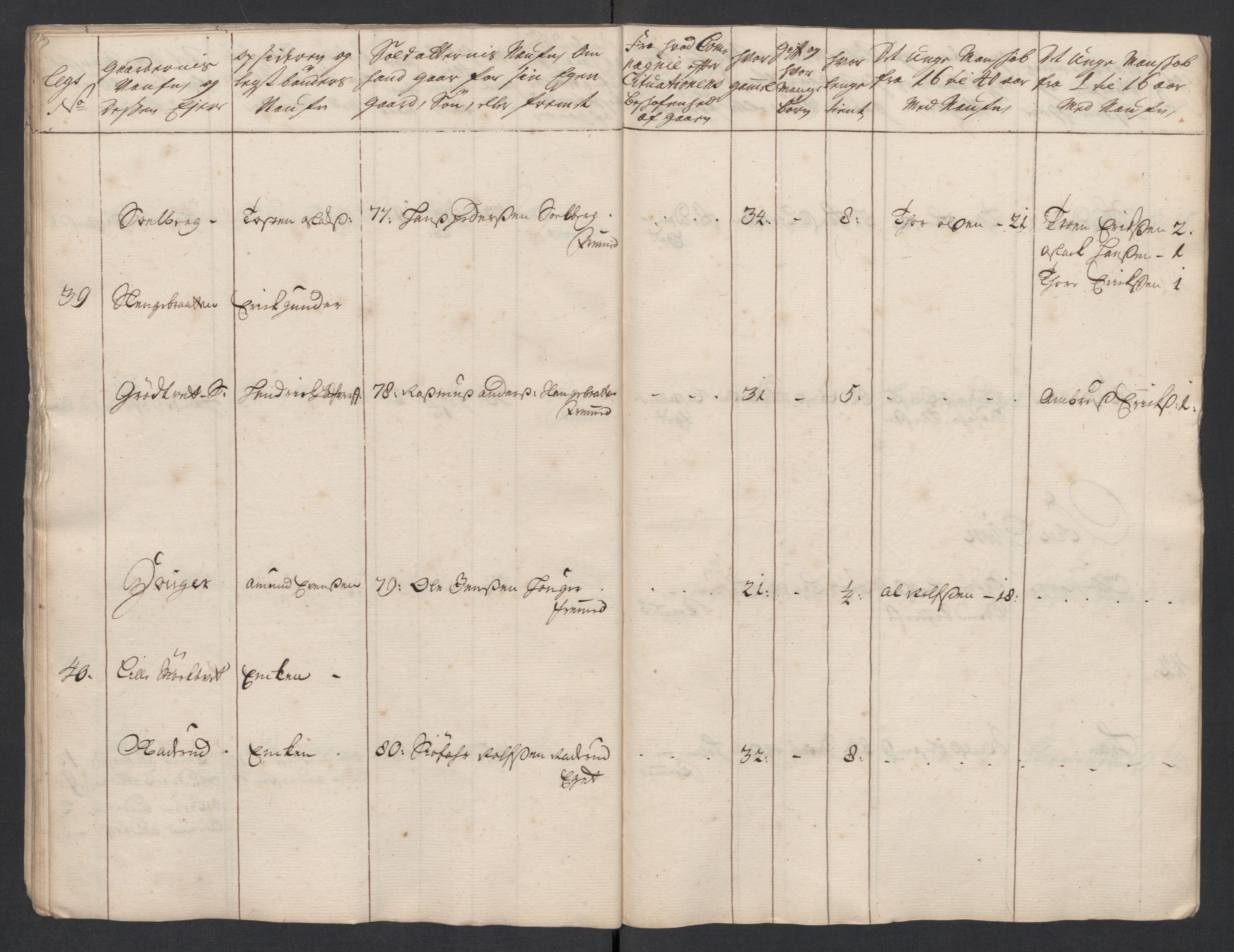 Rentekammeret inntil 1814, Realistisk ordnet avdeling, AV/RA-EA-4070/Ki/L0015: [S14]: Hovedlegdsruller, 1726, p. 535