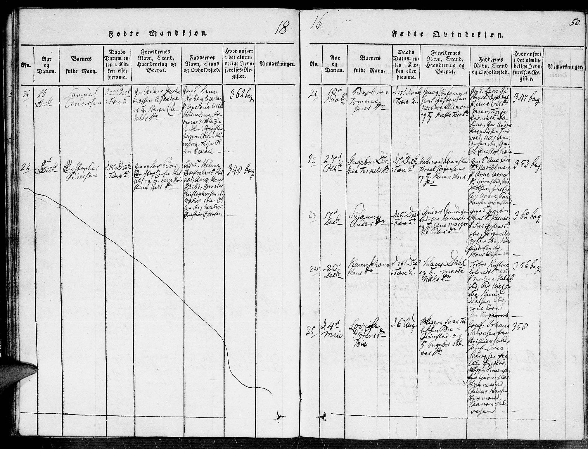 Fjære sokneprestkontor, AV/SAK-1111-0011/F/Fa/L0001: Parish register (official) no. A 1 /1, 1816-1826, p. 50