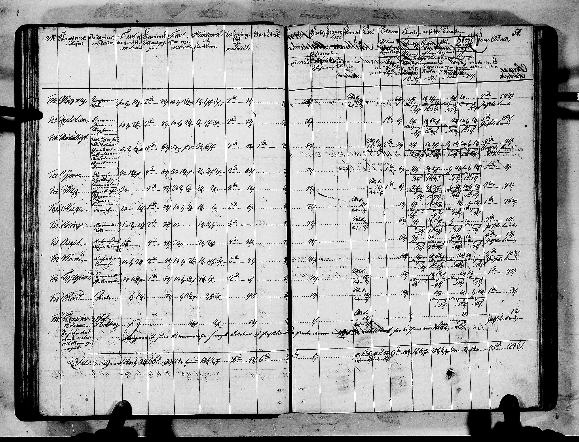 Rentekammeret inntil 1814, Realistisk ordnet avdeling, AV/RA-EA-4070/N/Nb/Nbf/L0151: Sunnmøre matrikkelprotokoll, 1724, p. 57