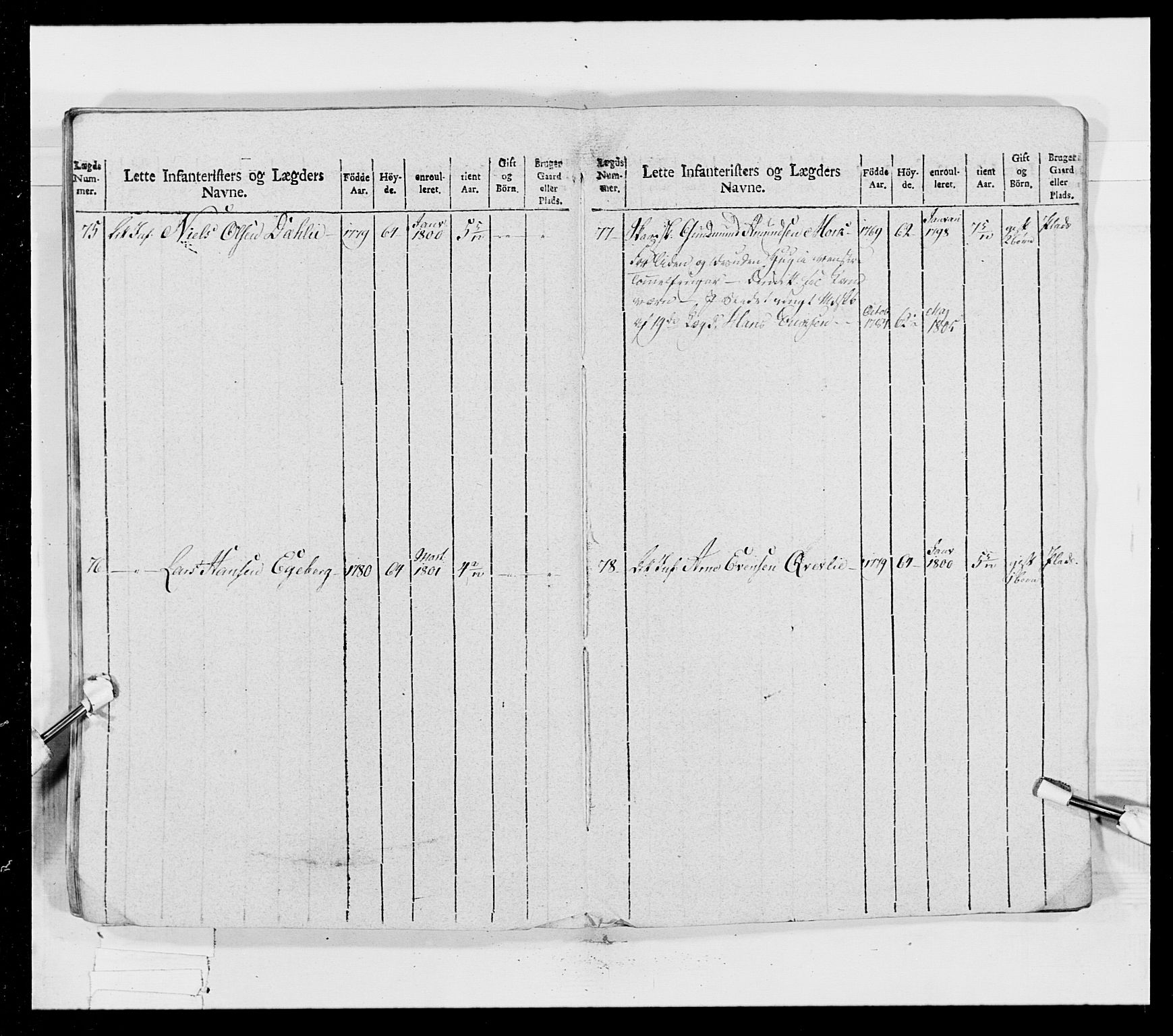 Generalitets- og kommissariatskollegiet, Det kongelige norske kommissariatskollegium, AV/RA-EA-5420/E/Eh/L0023: Norske jegerkorps, 1805, p. 210