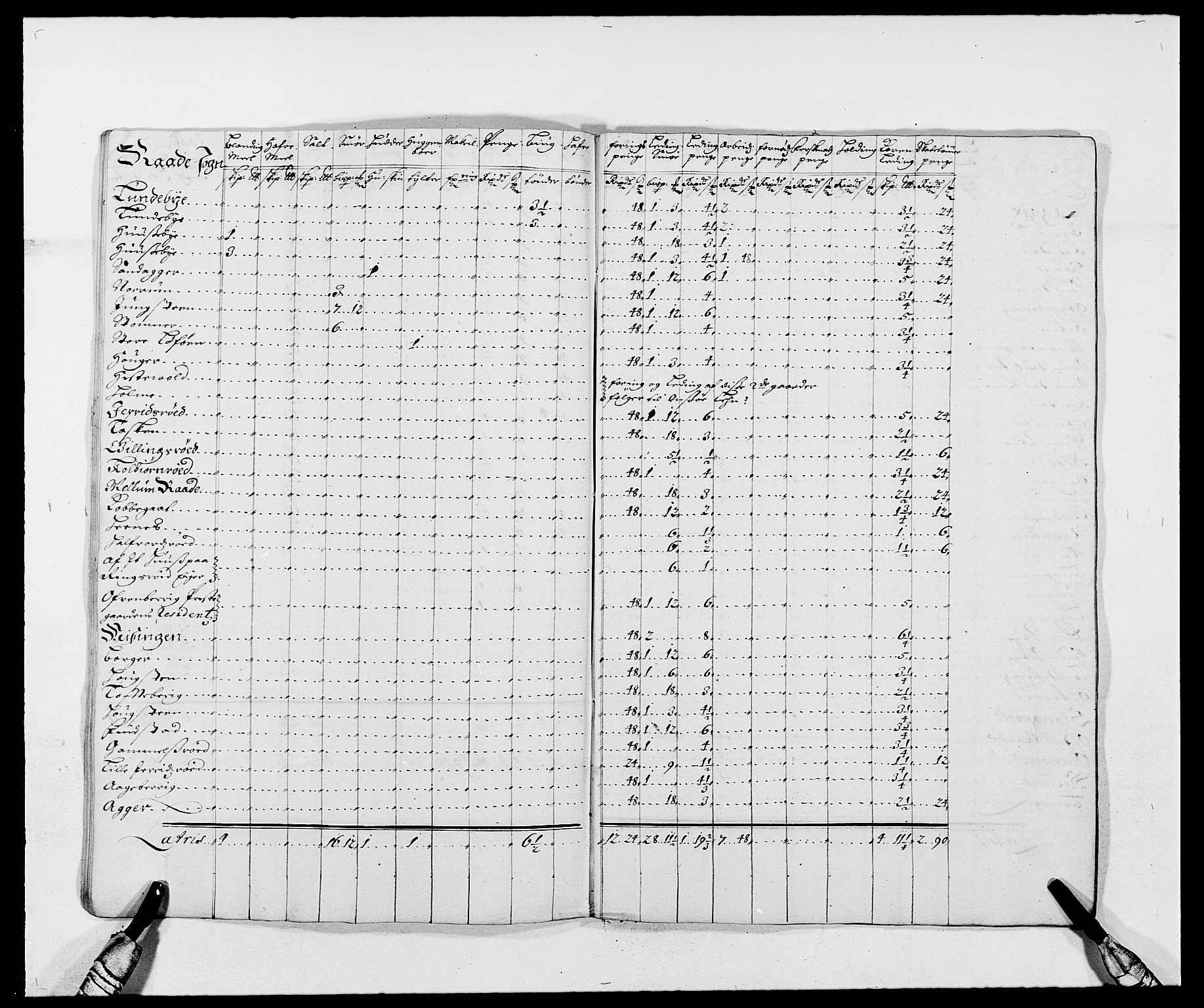 Rentekammeret inntil 1814, Reviderte regnskaper, Fogderegnskap, AV/RA-EA-4092/R02/L0105: Fogderegnskap Moss og Verne kloster, 1685-1687, p. 284