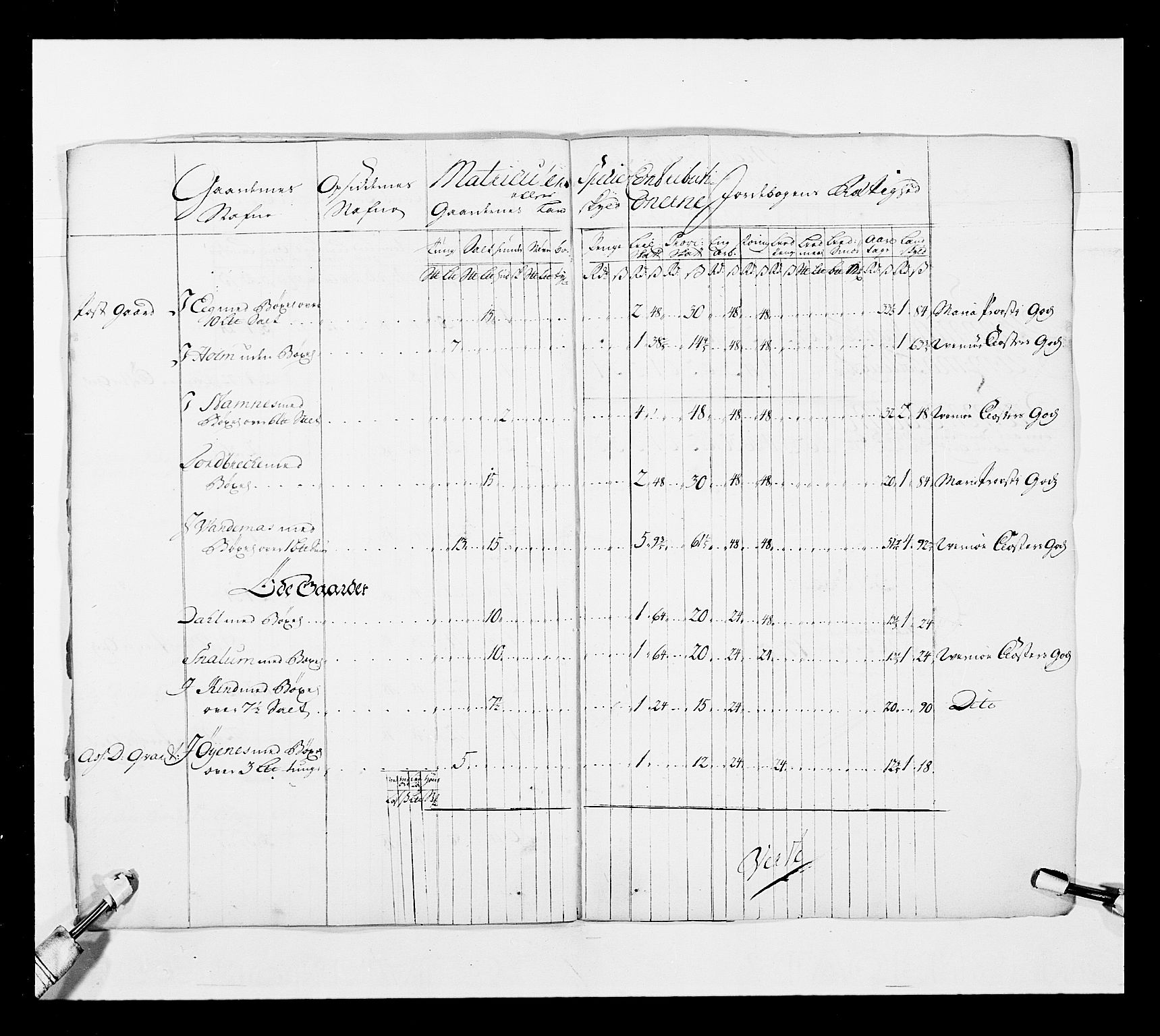 Stattholderembetet 1572-1771, AV/RA-EA-2870/Ek/L0038/0001: Jordebøker o.a. 1720-1728 vedkommende krongodset: / Krongods i Akershus bispedømme og Kristiansand bispedømme, 1720-1722, p. 17