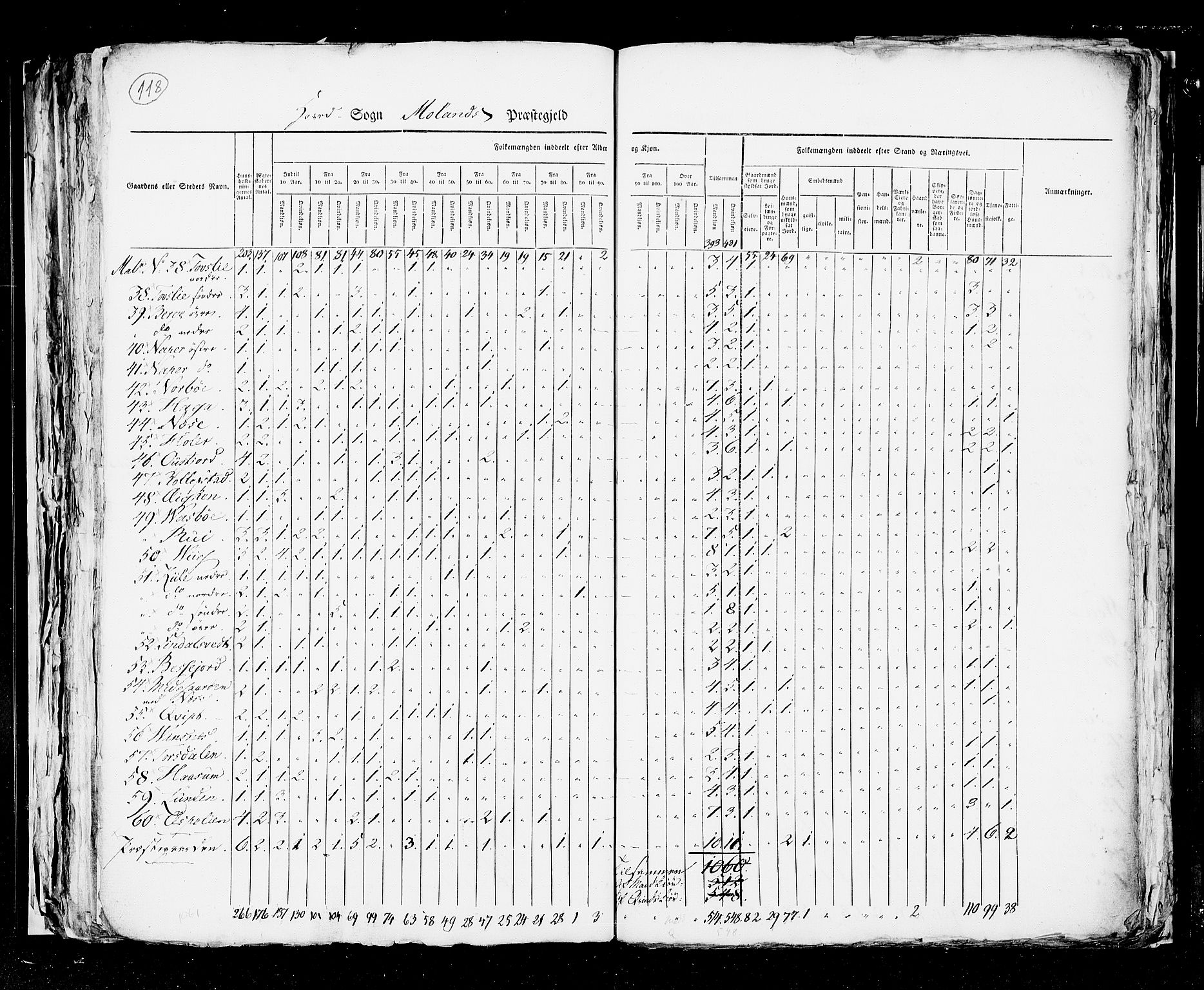 RA, Census 1825, vol. 9: Bratsberg amt, 1825, p. 118