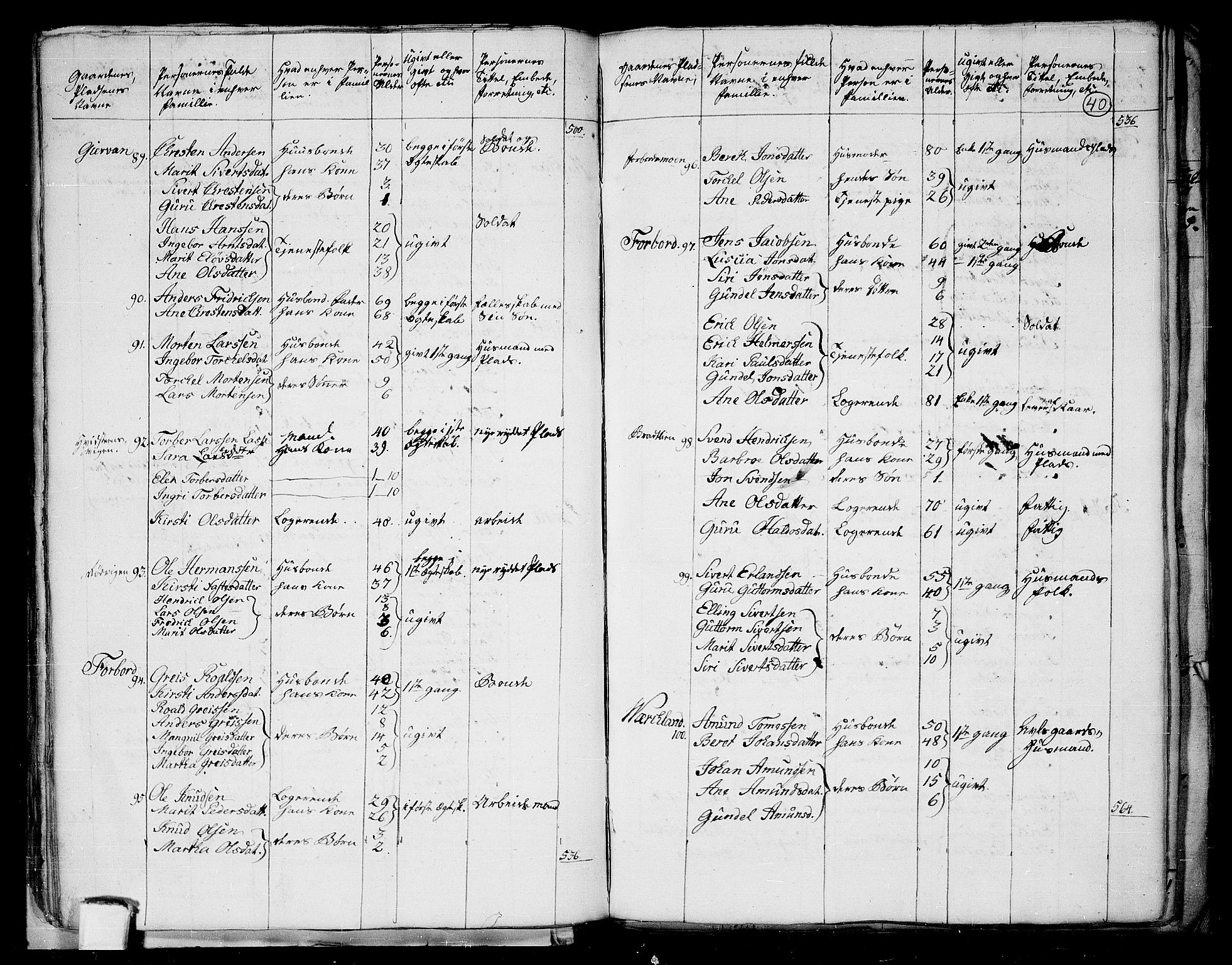 RA, 1801 census for 1660P Strinda, 1801, p. 39b-40a