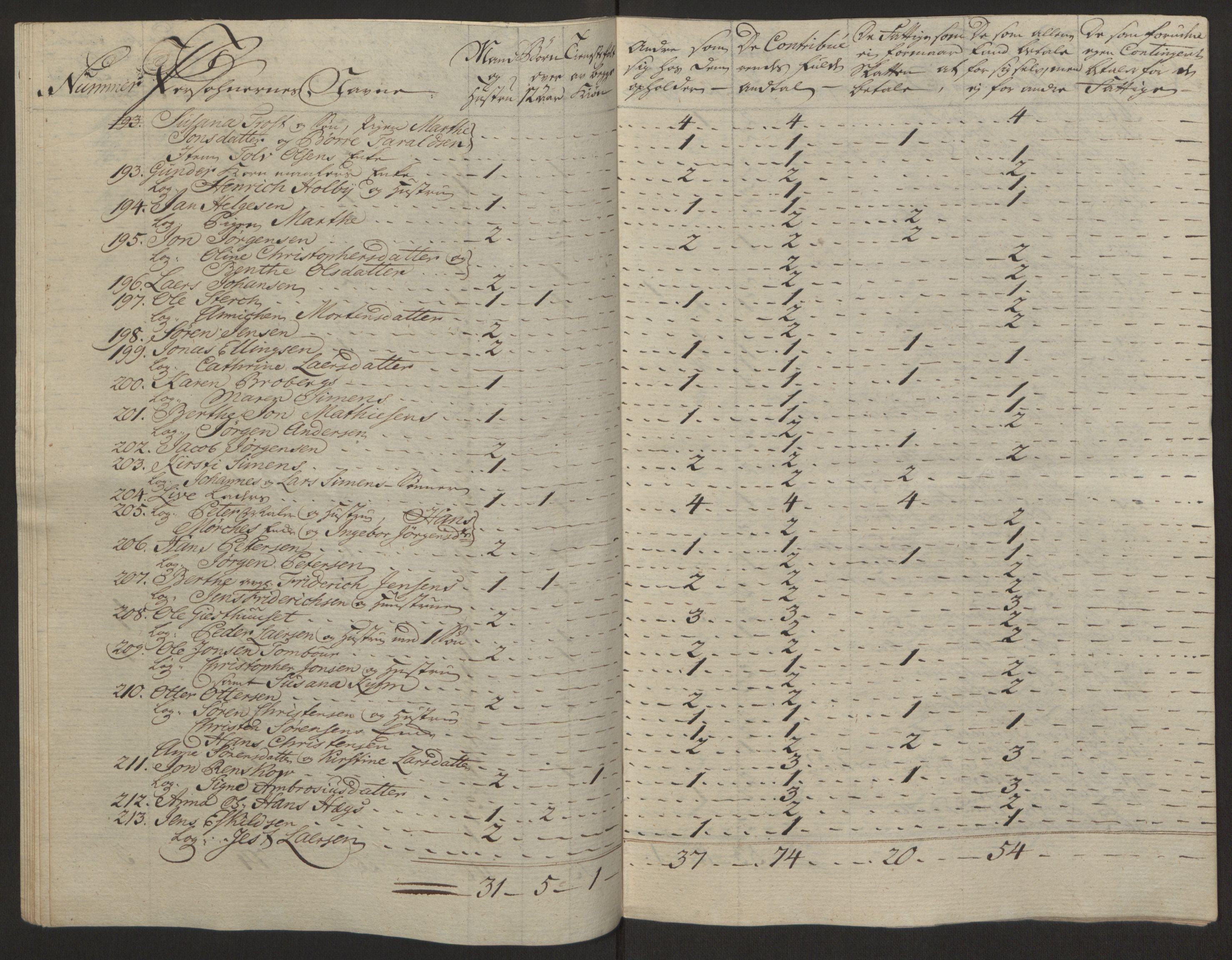 Rentekammeret inntil 1814, Reviderte regnskaper, Byregnskaper, AV/RA-EA-4066/R/Rg/L0144/0001: [G4] Kontribusjonsregnskap / Ekstraskatt, 1762-1767, p. 500