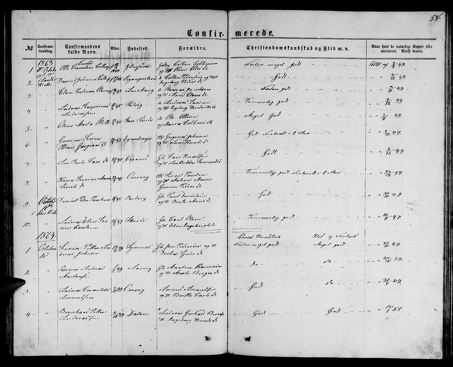 Ministerialprotokoller, klokkerbøker og fødselsregistre - Møre og Romsdal, SAT/A-1454/504/L0059: Parish register (copy) no. 504C01, 1863-1883, p. 54