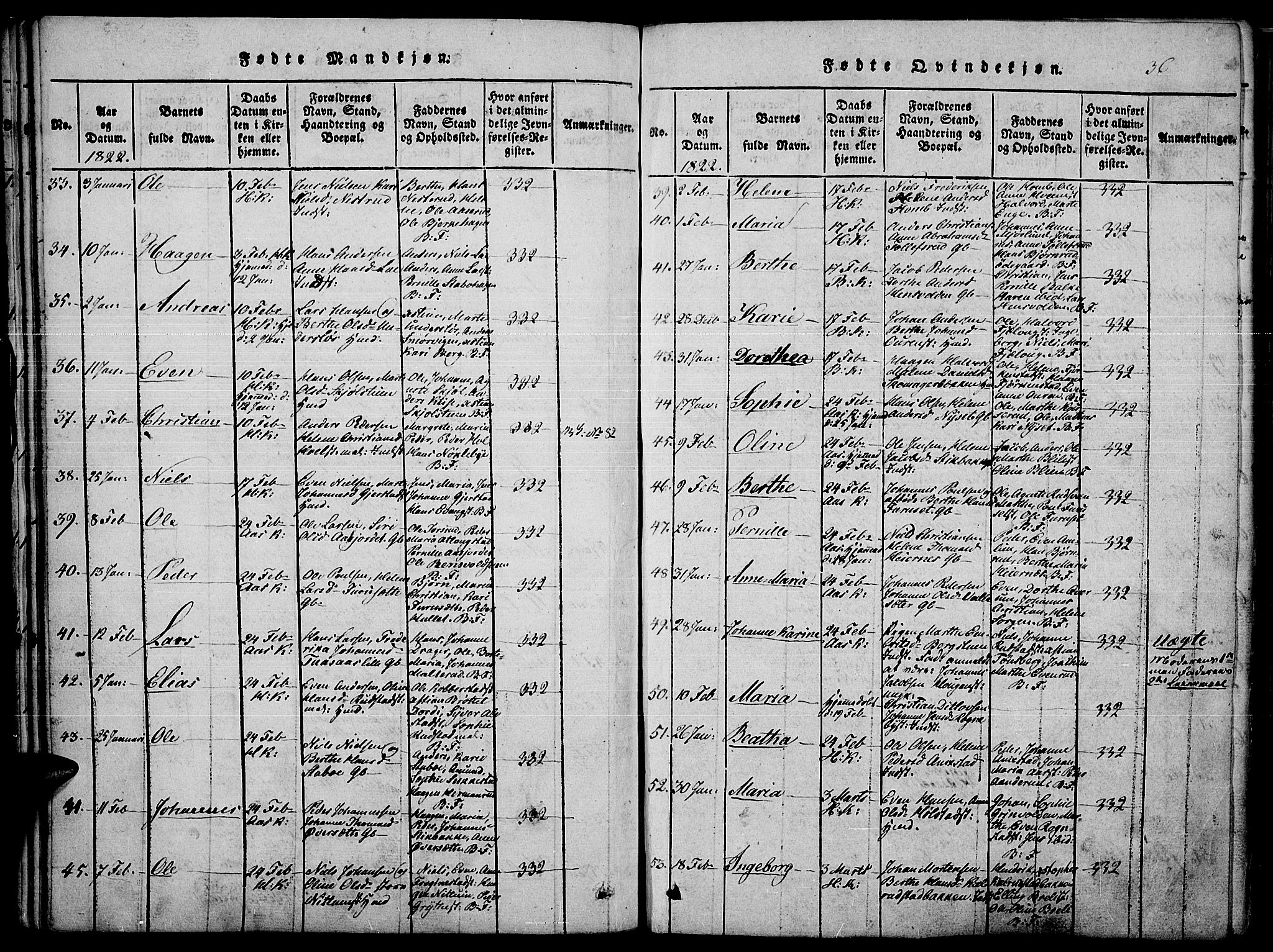 Toten prestekontor, AV/SAH-PREST-102/H/Ha/Haa/L0010: Parish register (official) no. 10, 1820-1828, p. 36