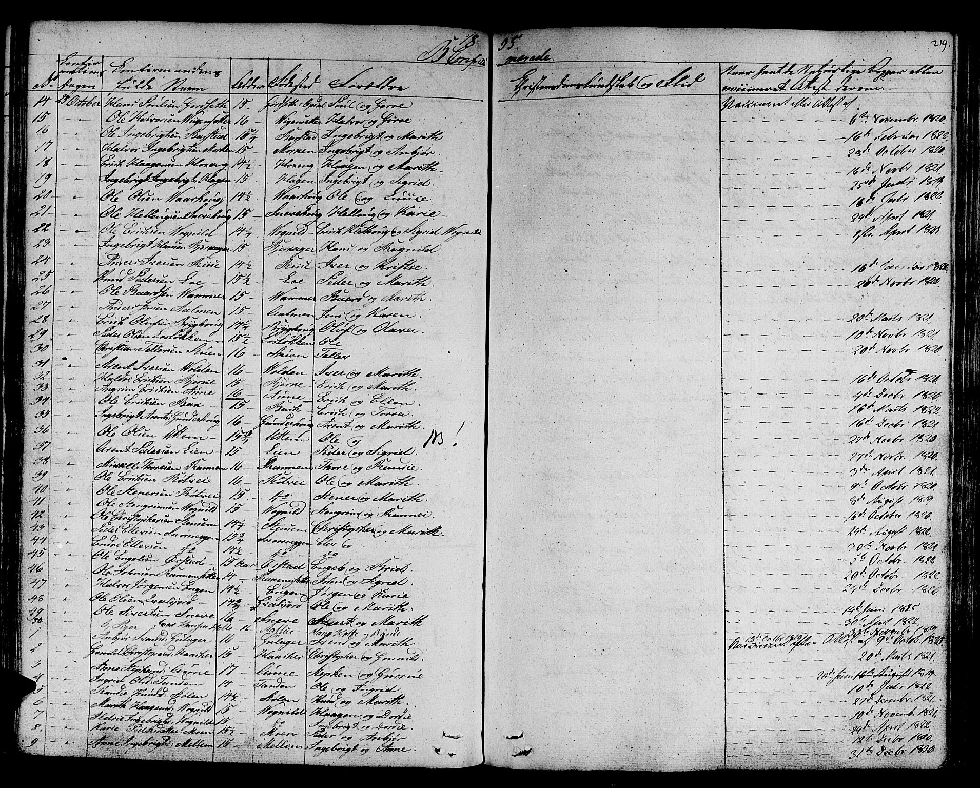 Ministerialprotokoller, klokkerbøker og fødselsregistre - Sør-Trøndelag, SAT/A-1456/678/L0897: Parish register (official) no. 678A06-07, 1821-1847, p. 219