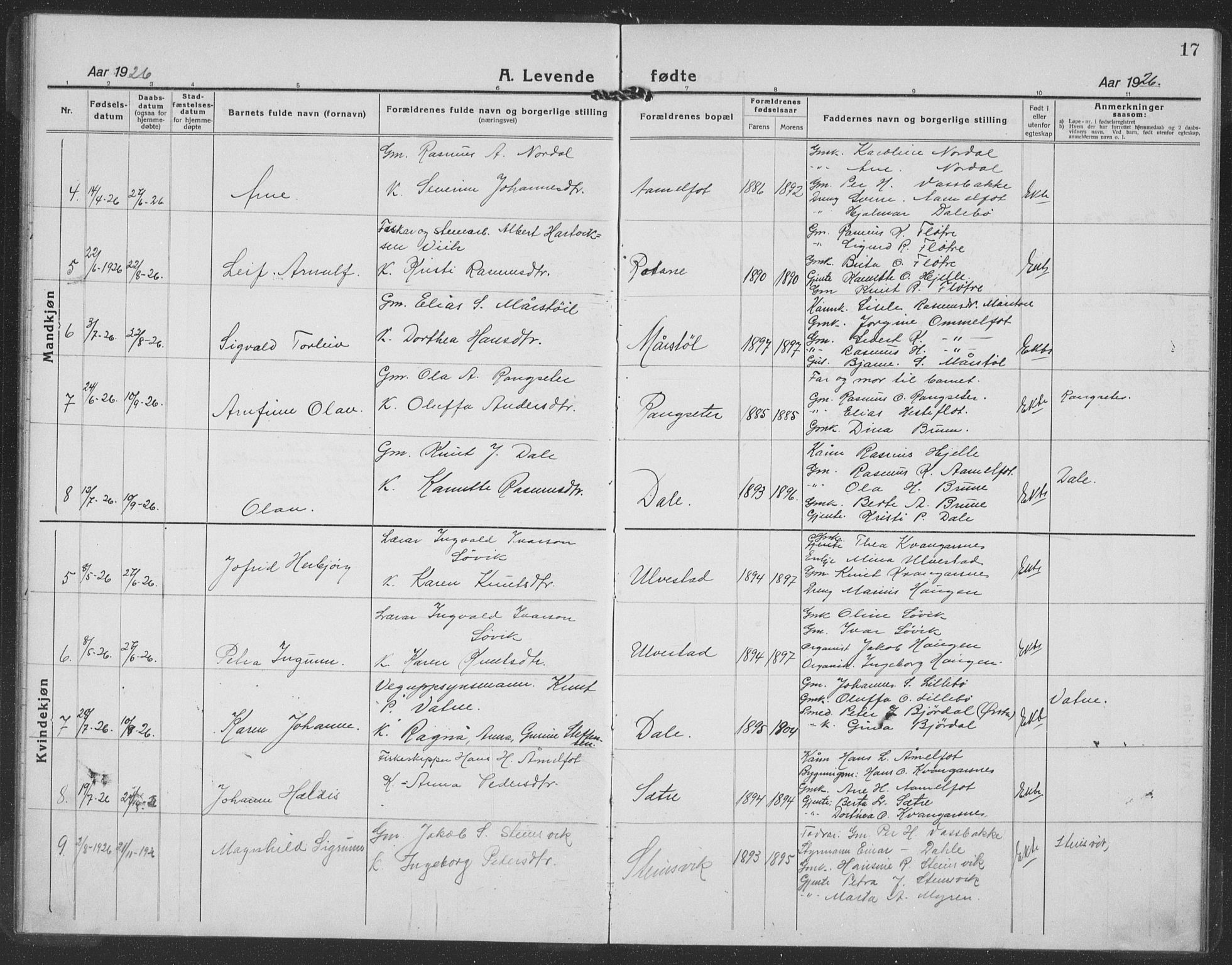 Ministerialprotokoller, klokkerbøker og fødselsregistre - Møre og Romsdal, SAT/A-1454/512/L0170: Parish register (copy) no. 512C02, 1921-1938, p. 17