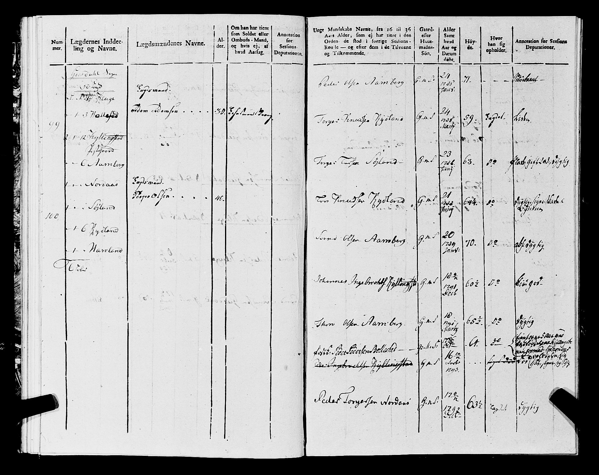 Fylkesmannen i Rogaland, AV/SAST-A-101928/99/3/325/325CA, 1655-1832, p. 9658